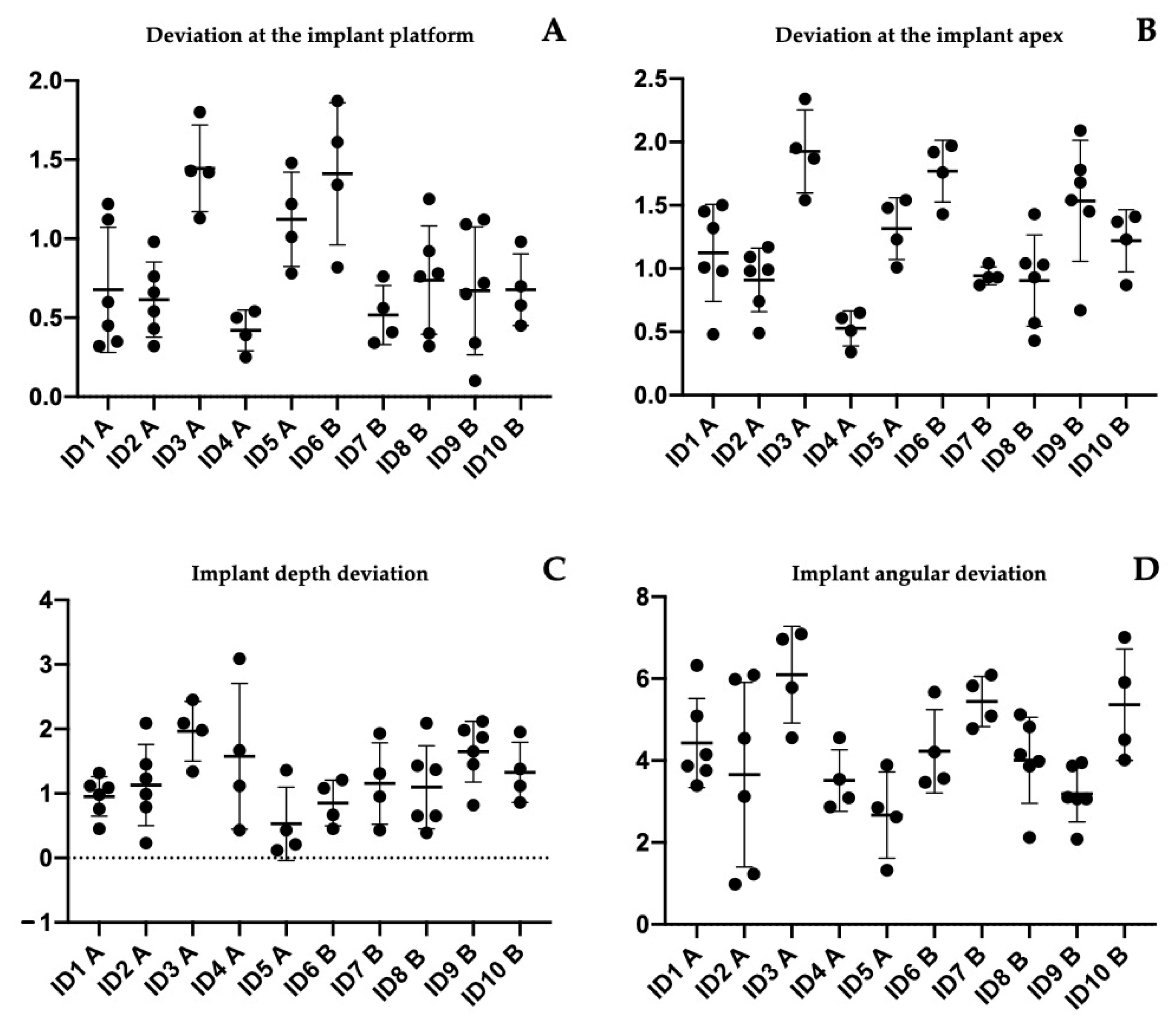 Jcm 11 02336 g005 550