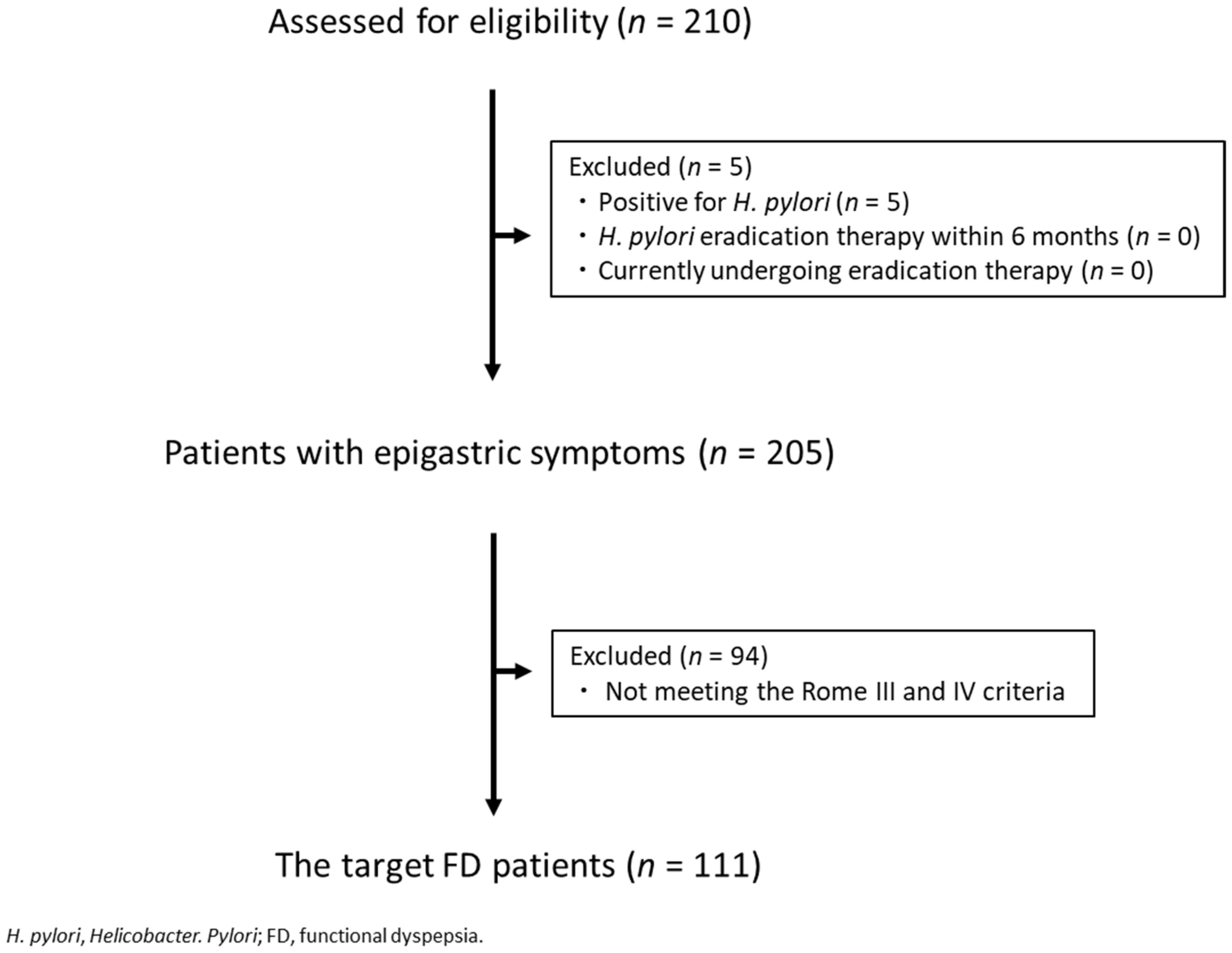 Jcm 11 02342 g001 550