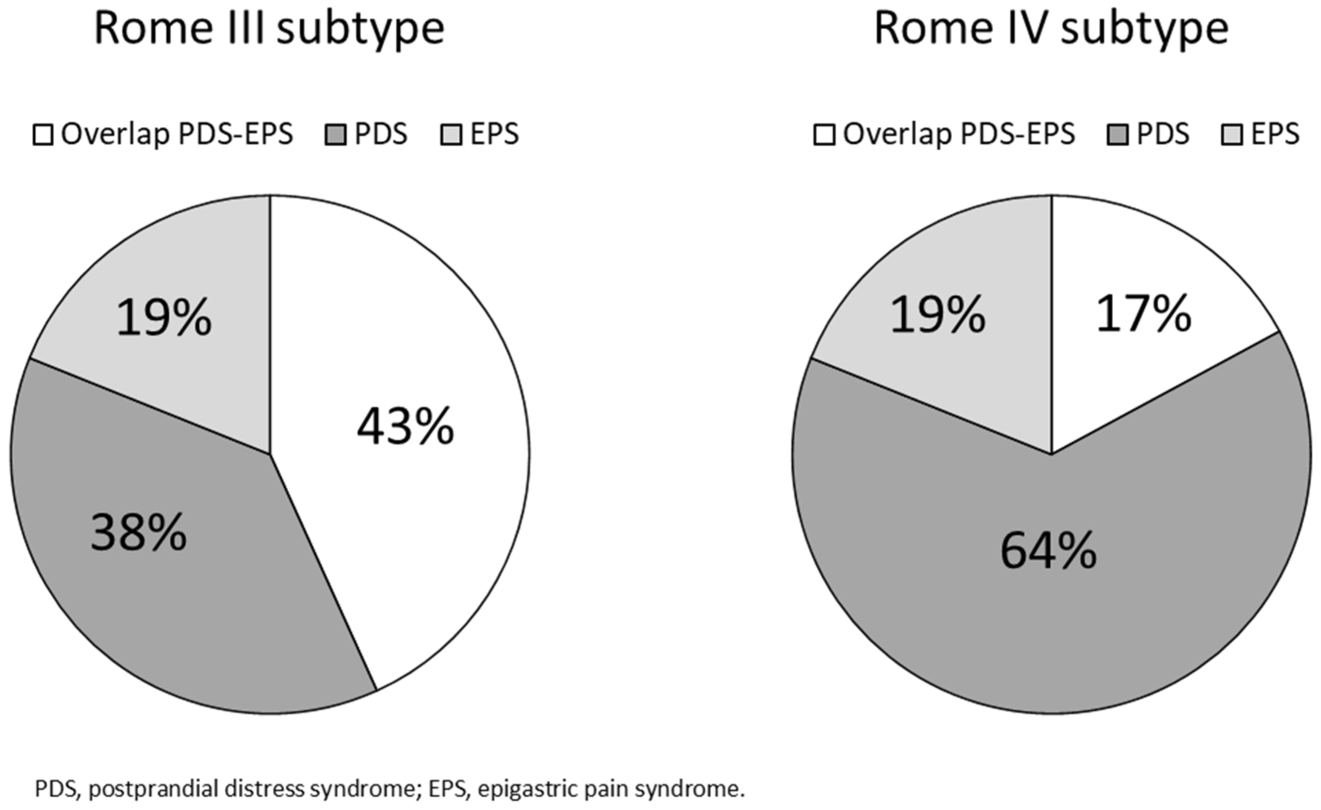 Jcm 11 02342 g002 550