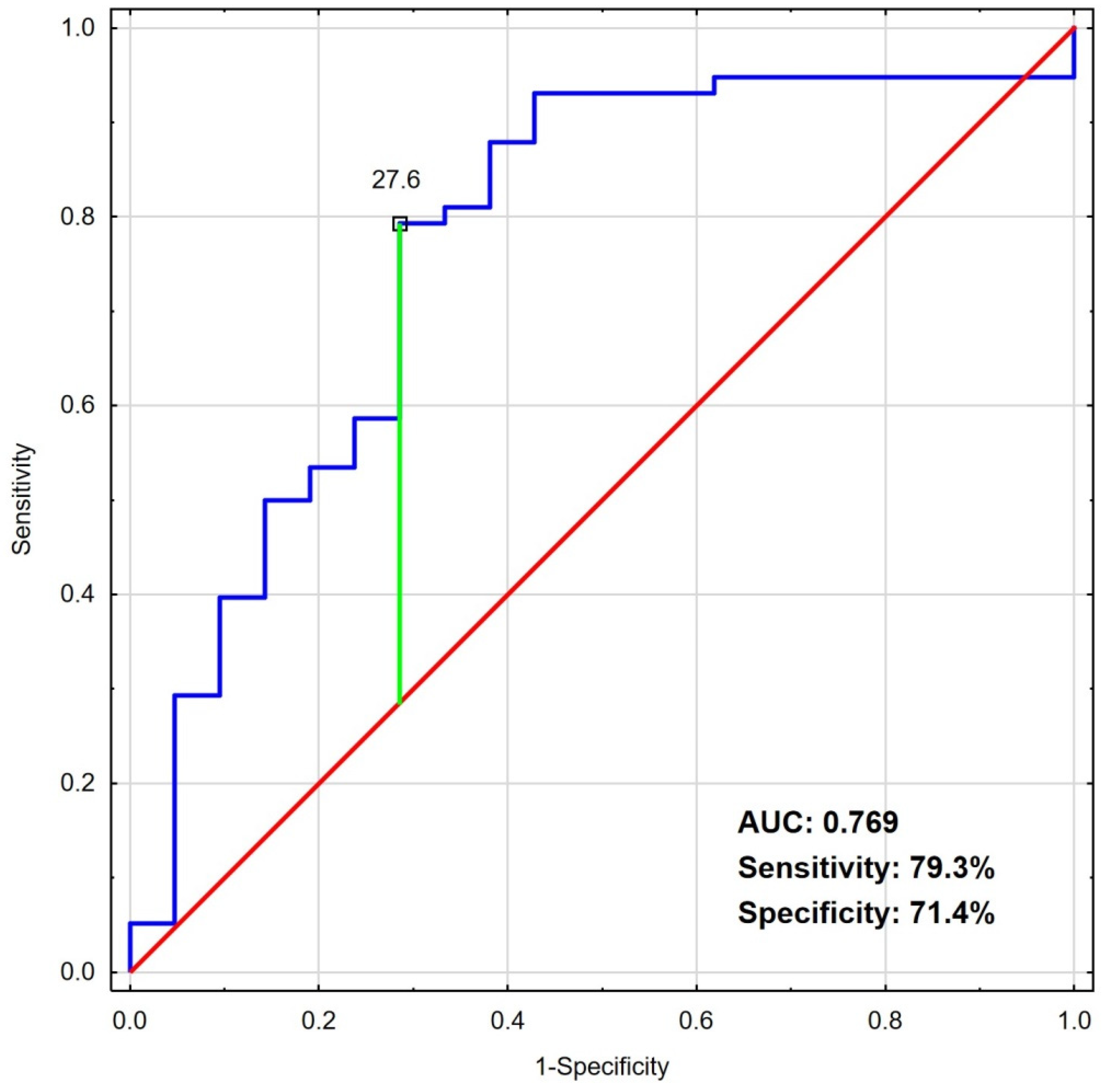 Jcm 11 02344 g001 550