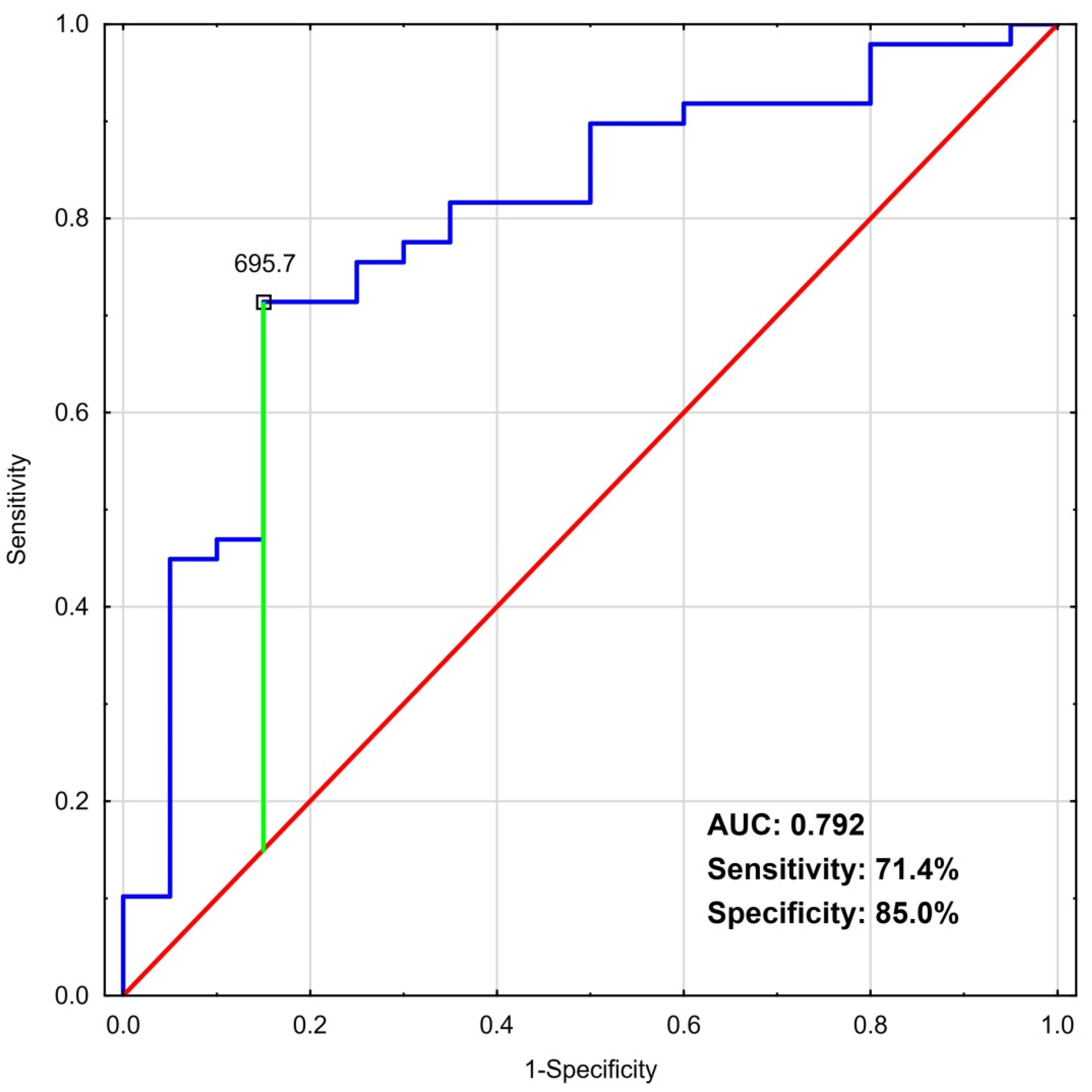 Jcm 11 02344 g002 550