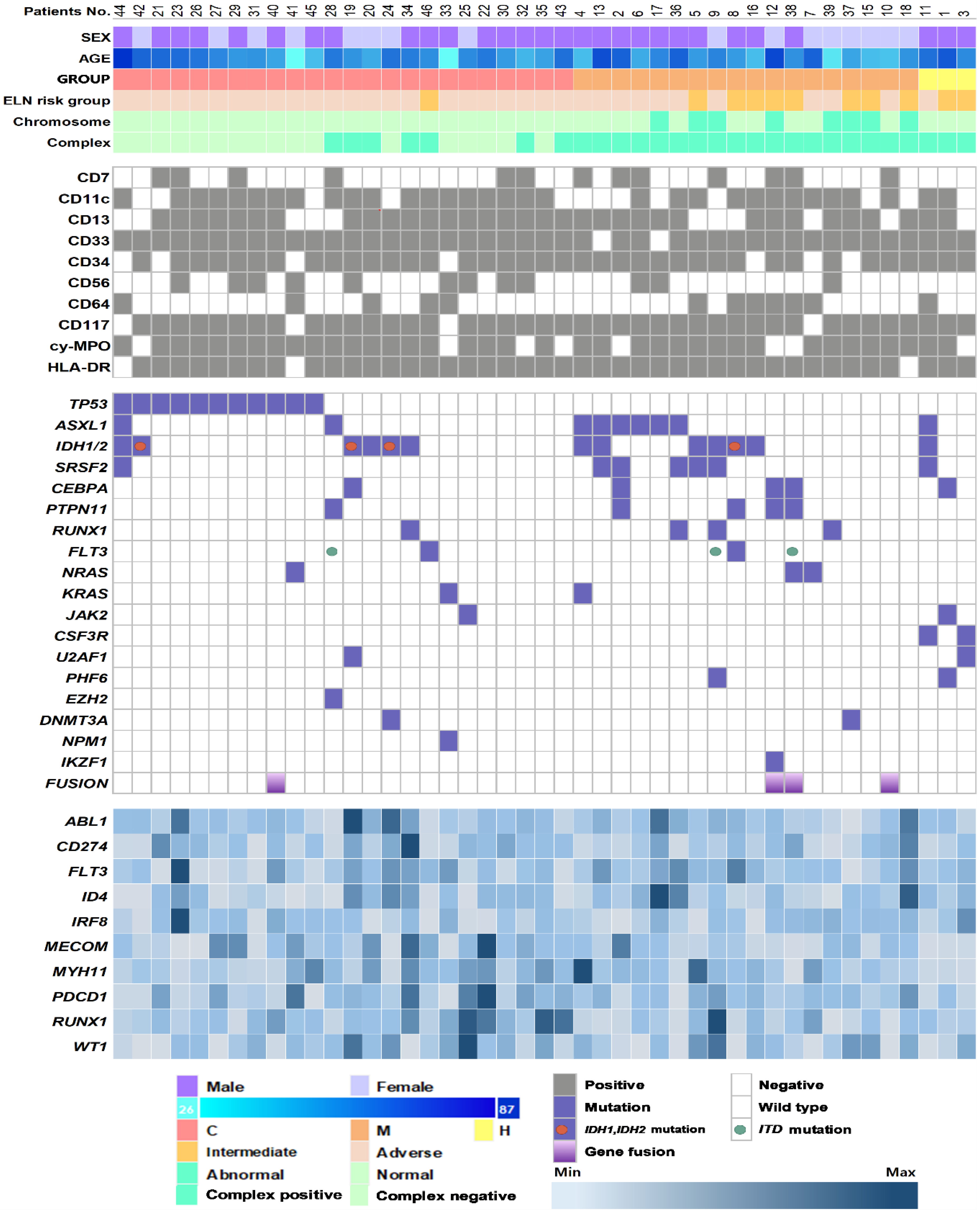 Jcm 11 02378 g001 Jcm 11 02378 g001