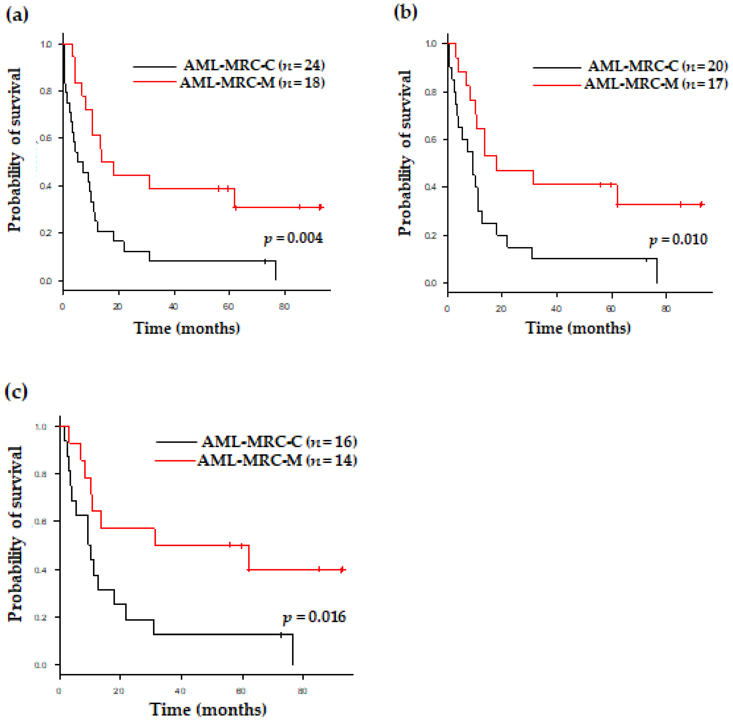 Jcm 11 02378 g002 Jcm 11 02378 g002