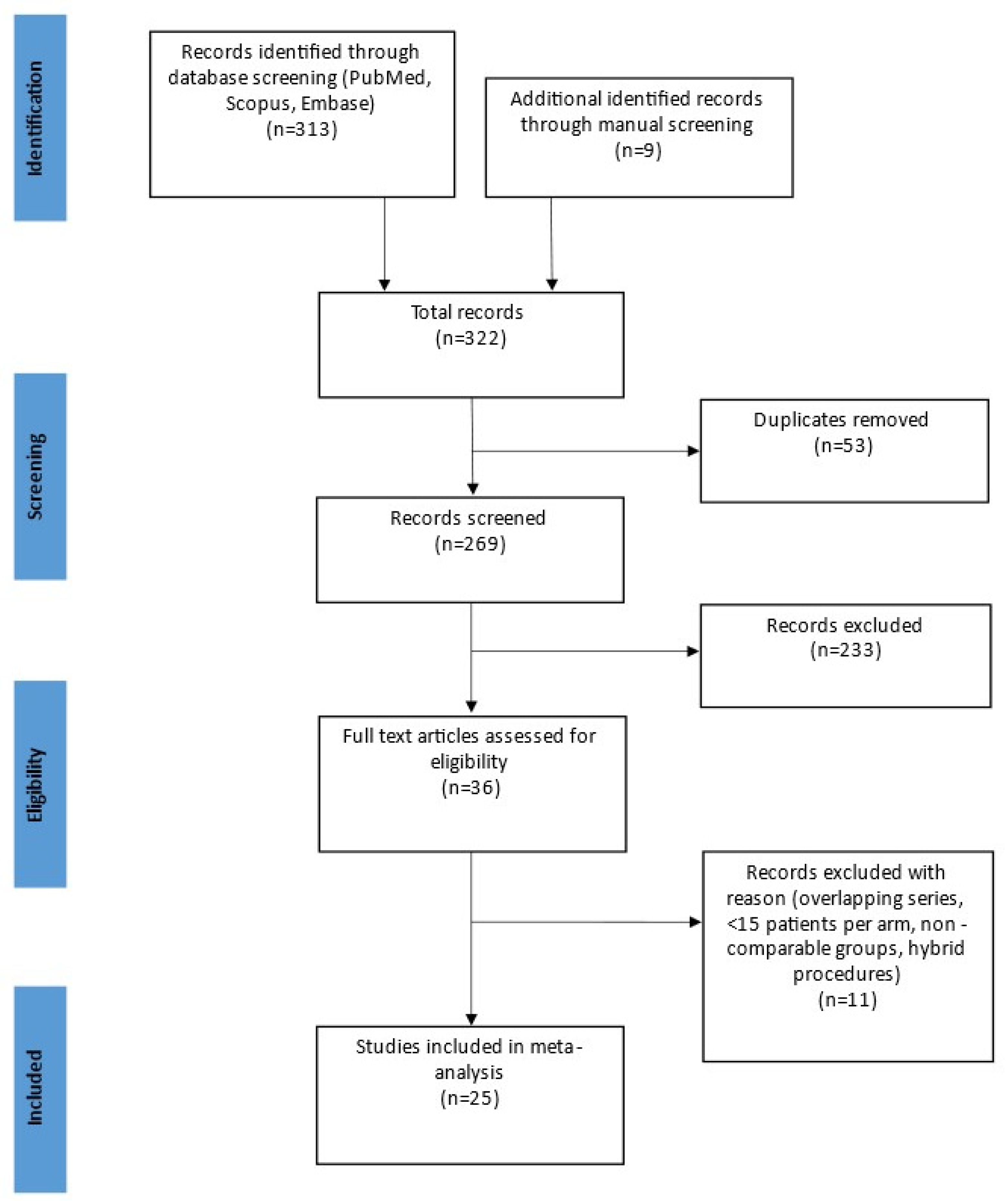 Jcm 11 02387 g001 Jcm 11 02387 g001