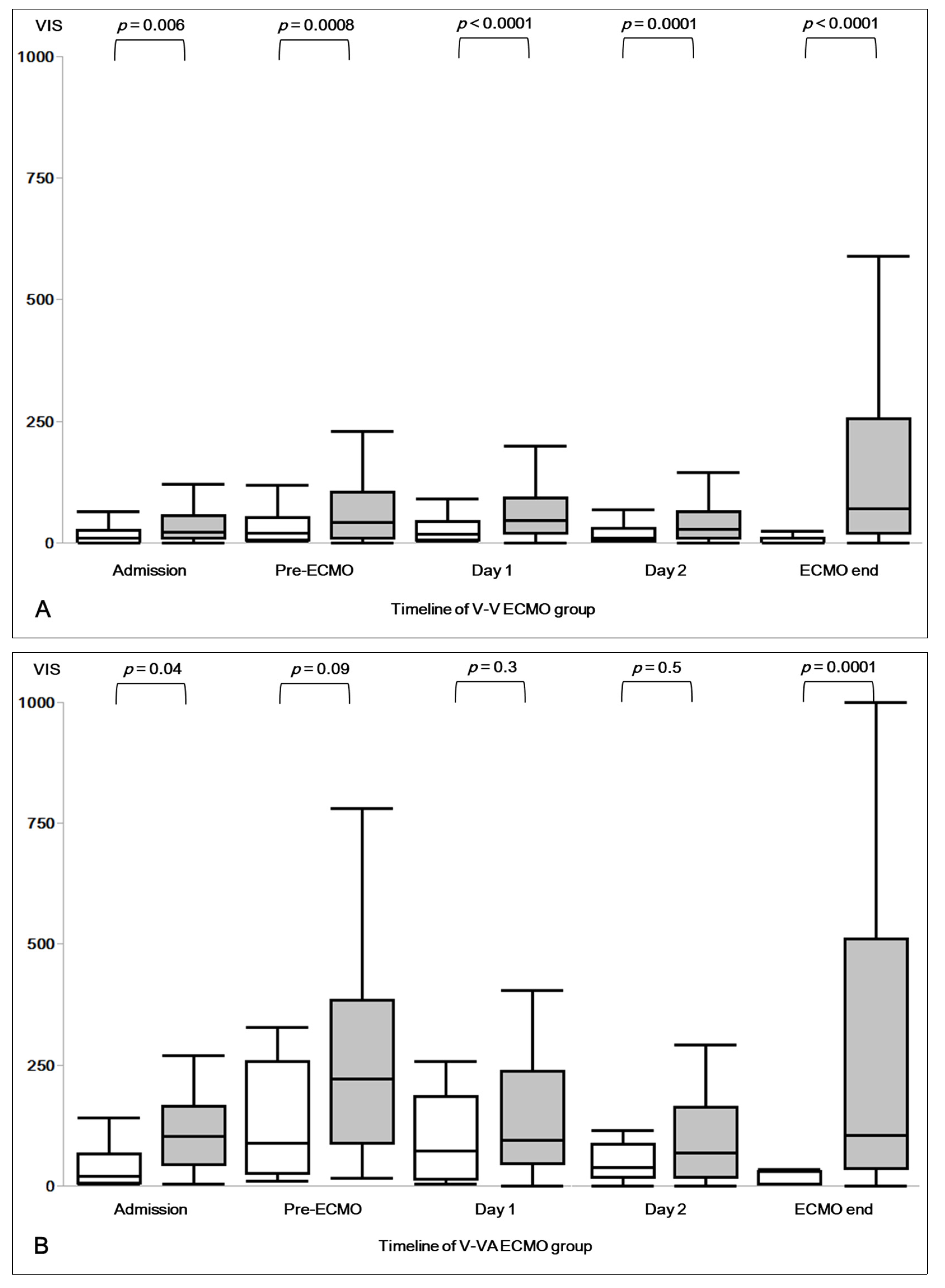 Jcm 11 02390 g001 550