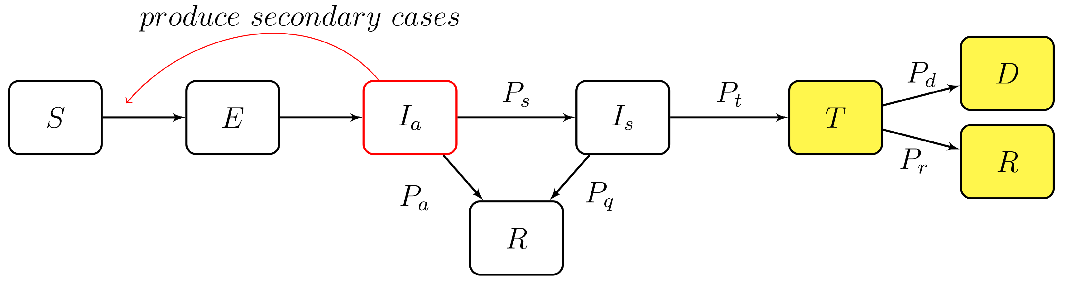 Jcm 11 02401 g002 550