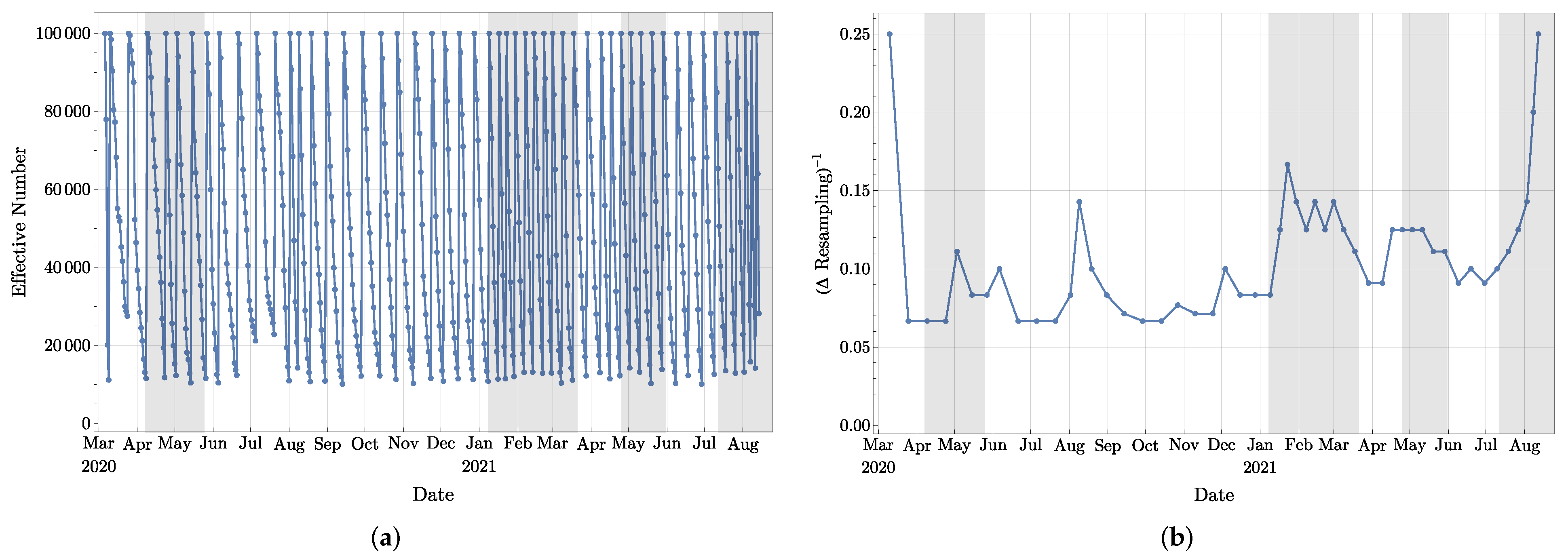 Jcm 11 02401 g005 550