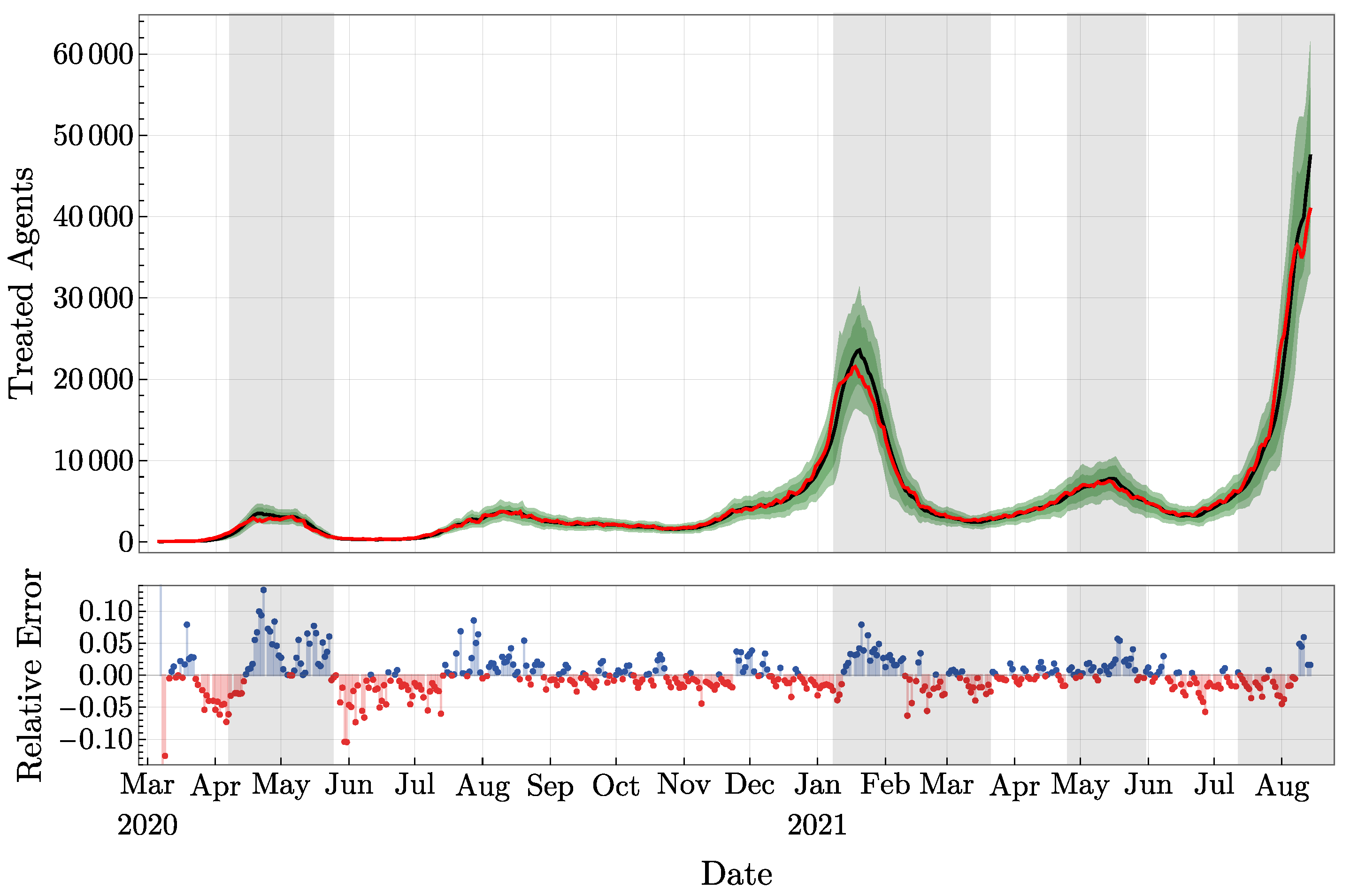 Jcm 11 02401 g006 550