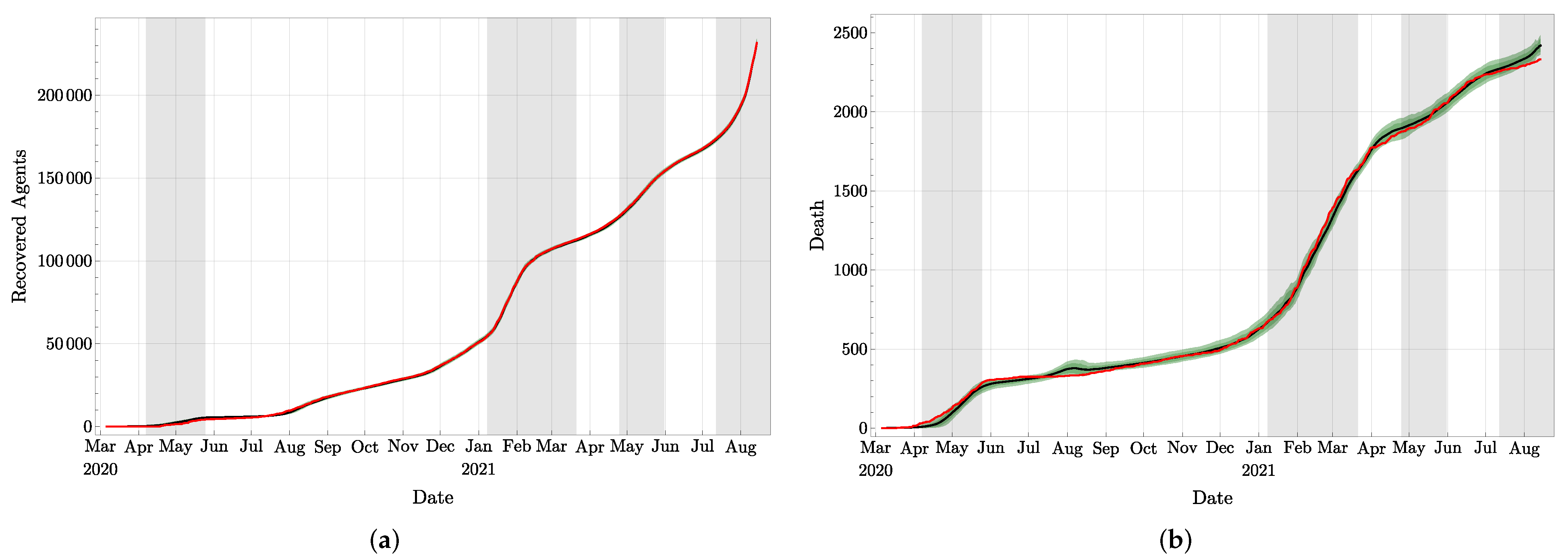 Jcm 11 02401 g007 550