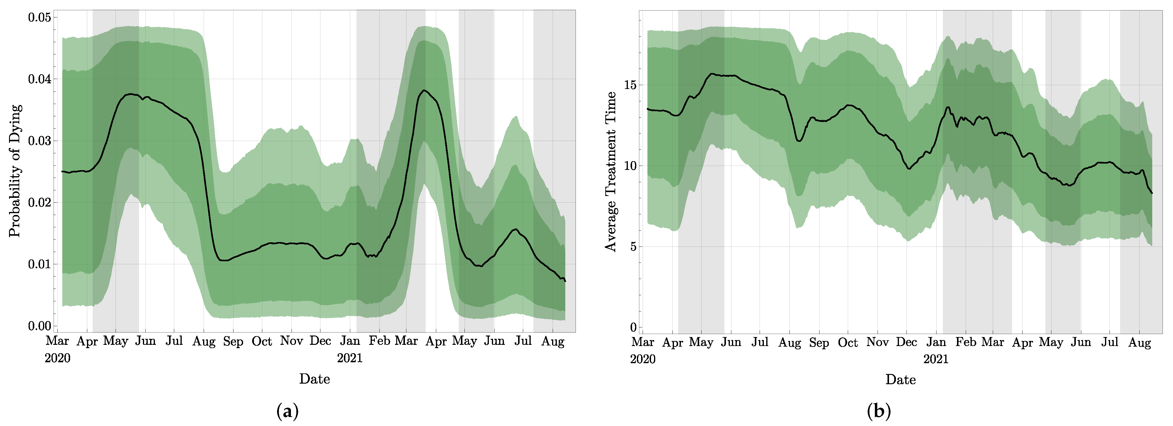 Jcm 11 02401 g009 550
