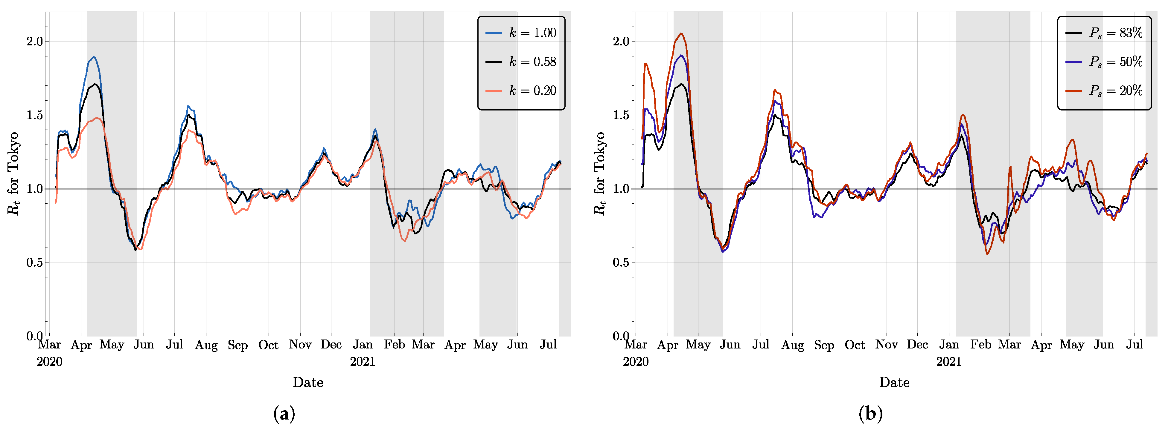 Jcm 11 02401 g010 550