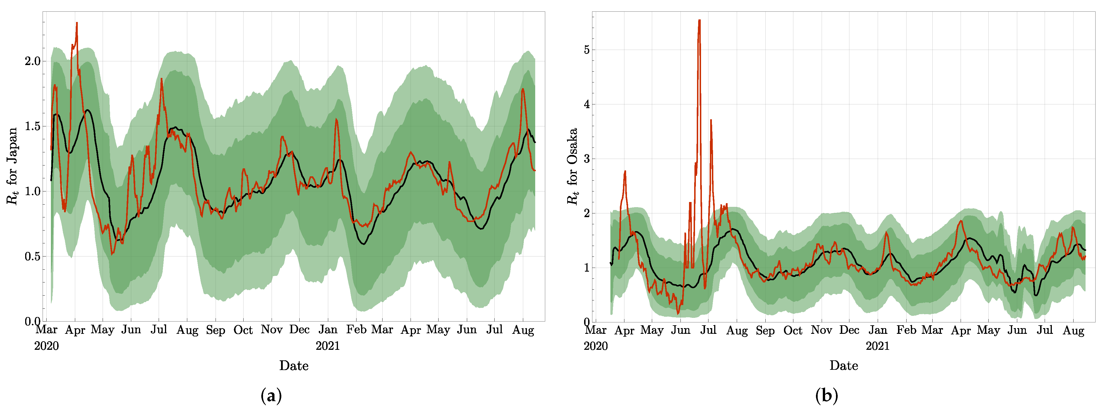 Jcm 11 02401 g013 550