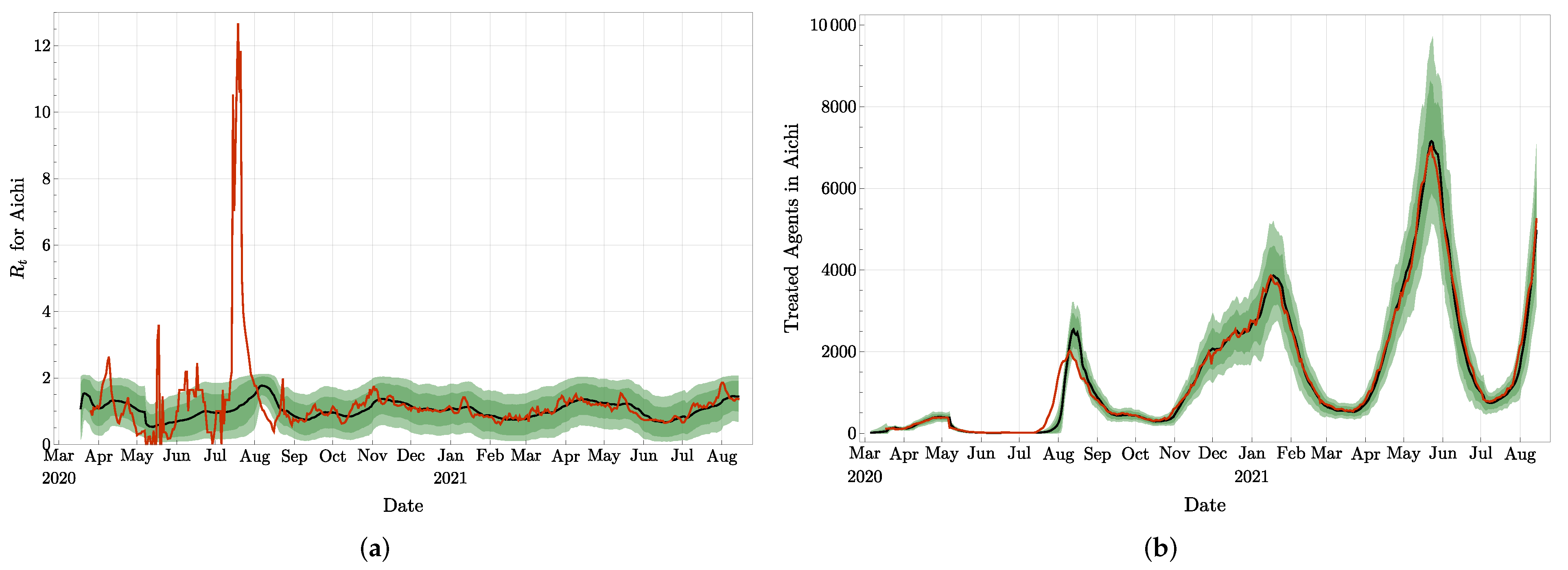 Jcm 11 02401 g014 550