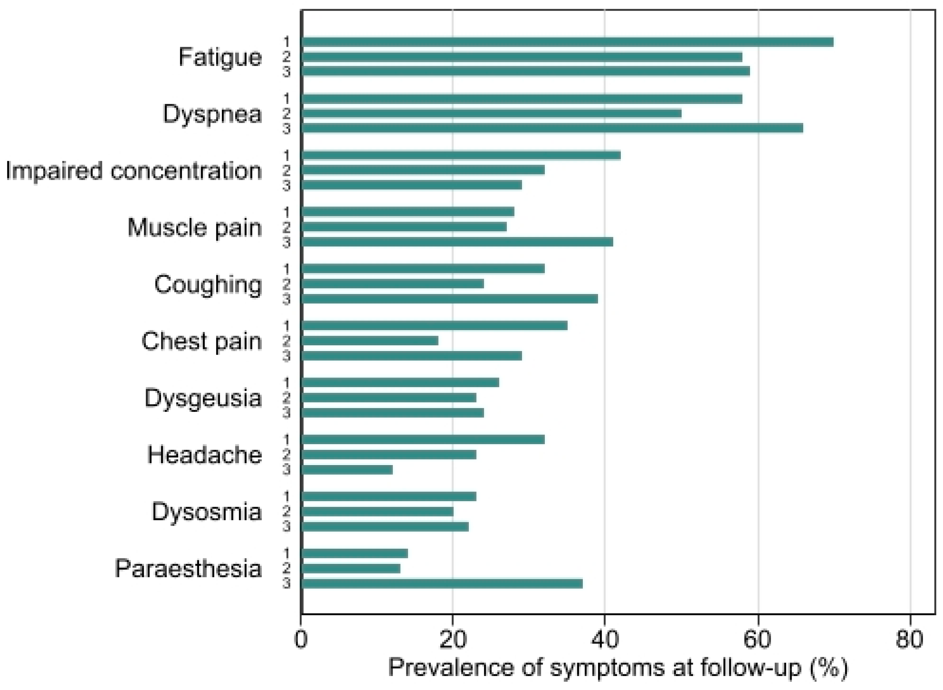 Jcm 11 02411 g001 550