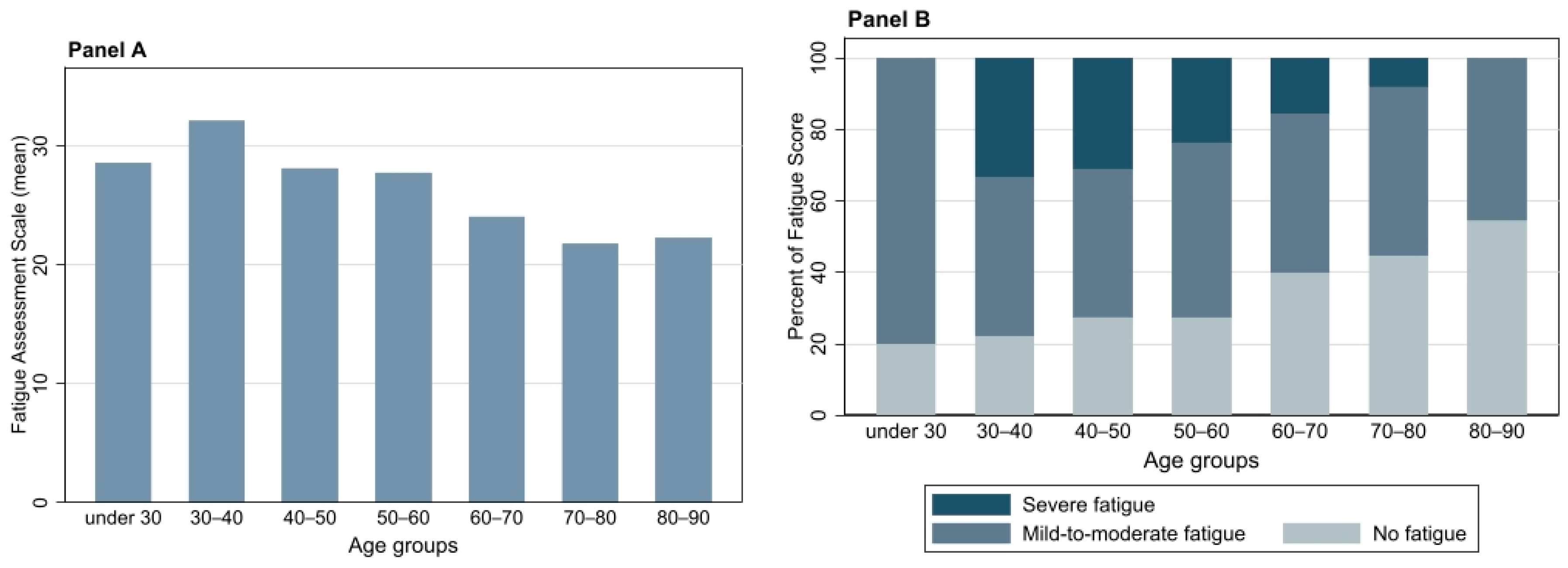 Jcm 11 02411 g002 550