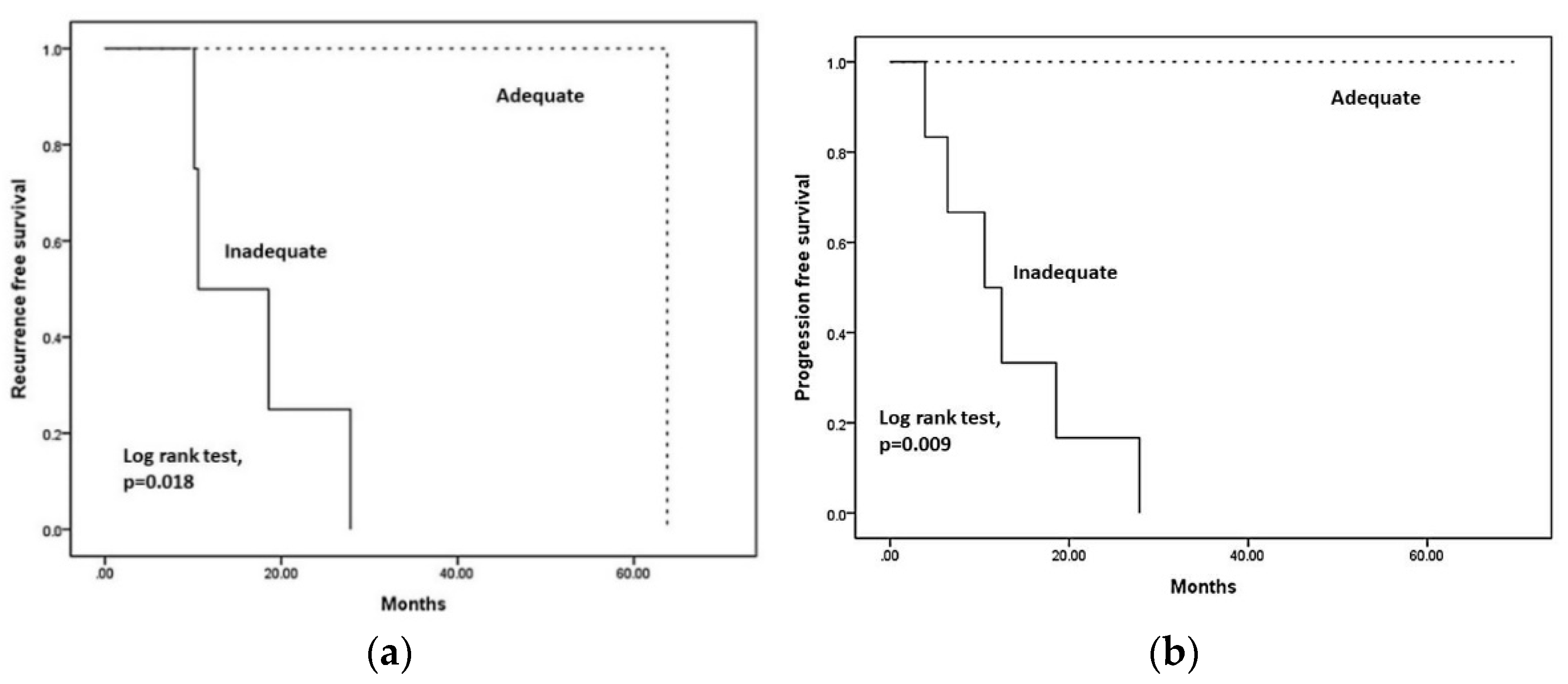 Jcm 11 02413 g002 Jcm 11 02413 g002