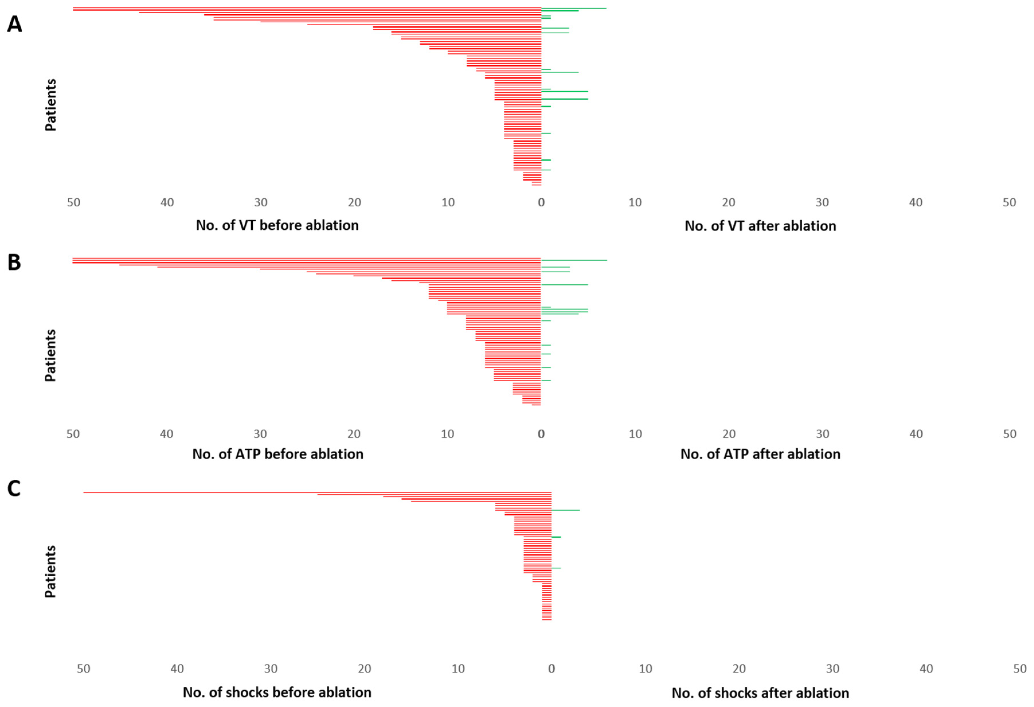 Jcm 11 02418 g005 550