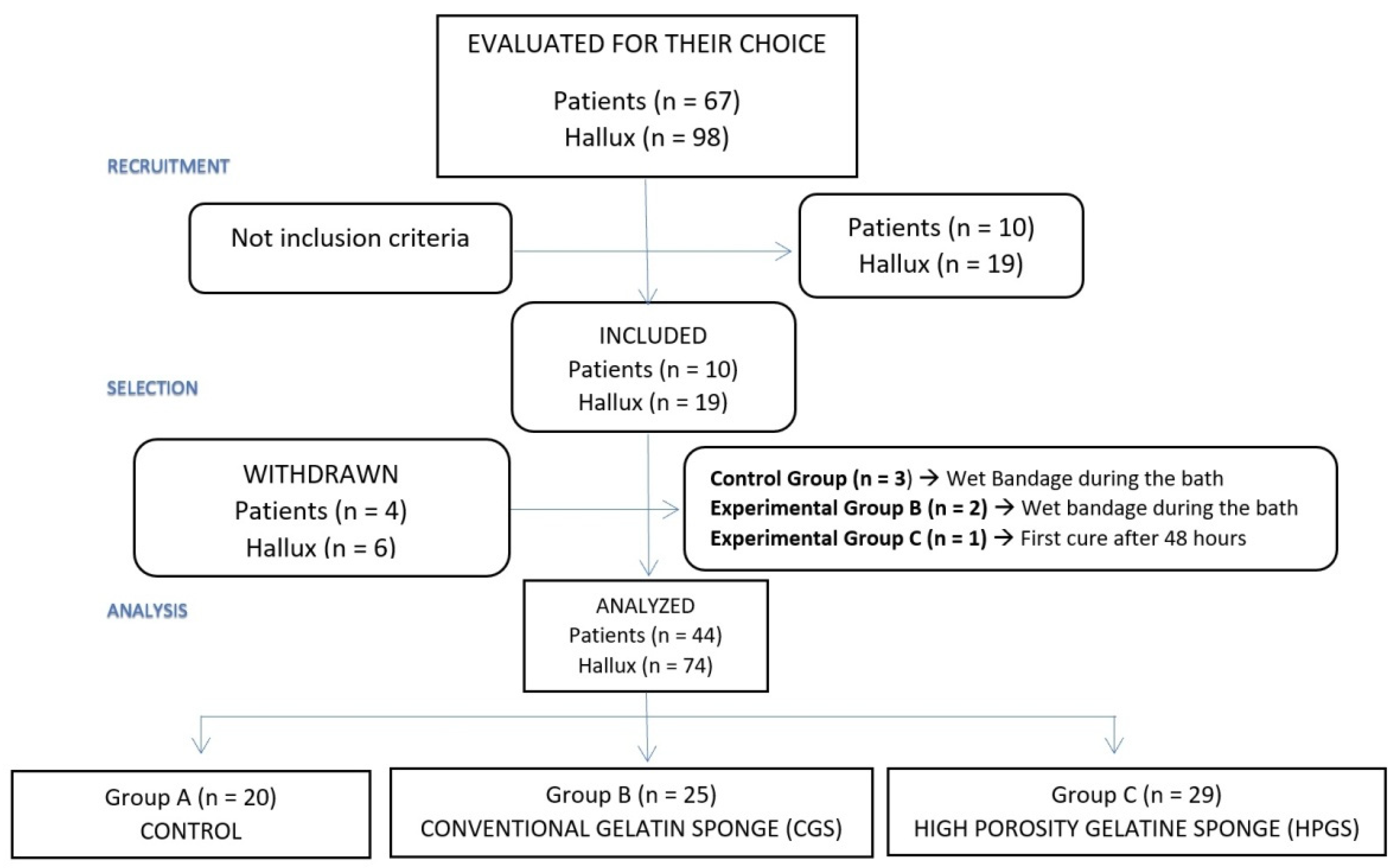 Jcm 11 02420 g001 550