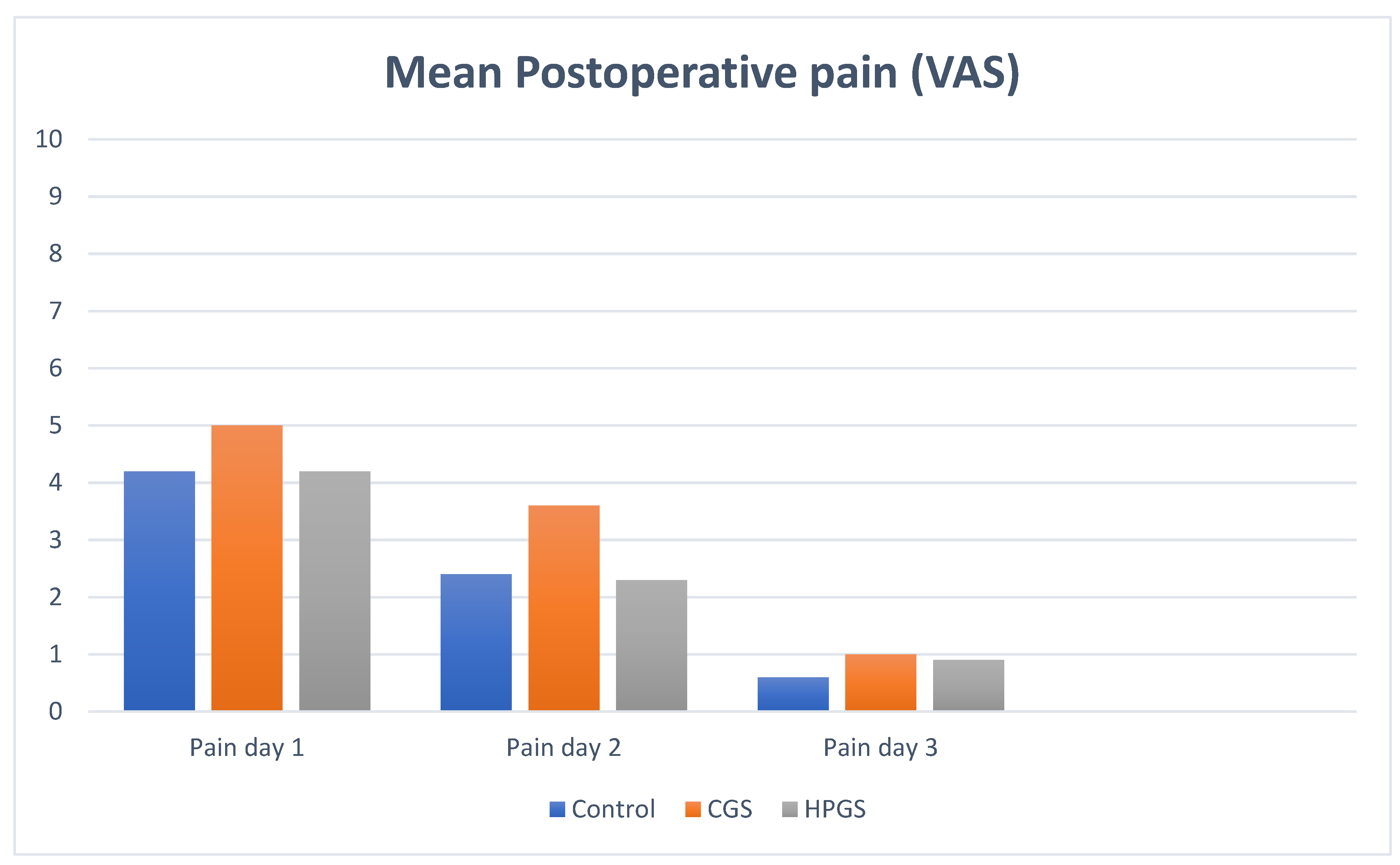 Jcm 11 02420 g005 550