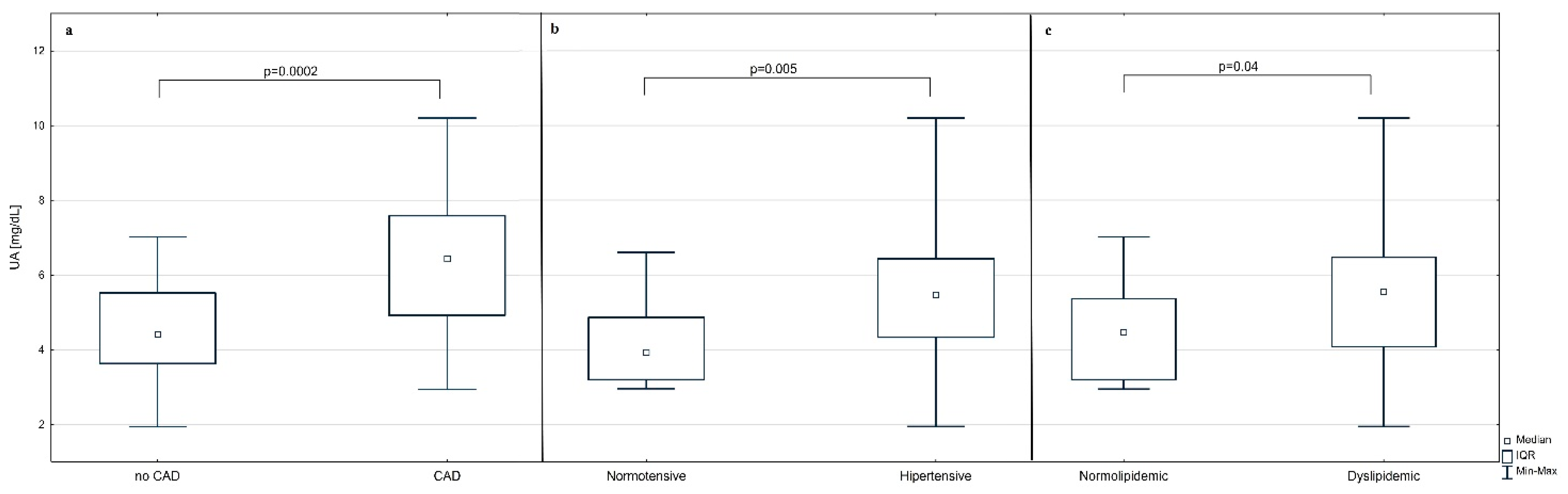 Jcm 11 02421 g001 550