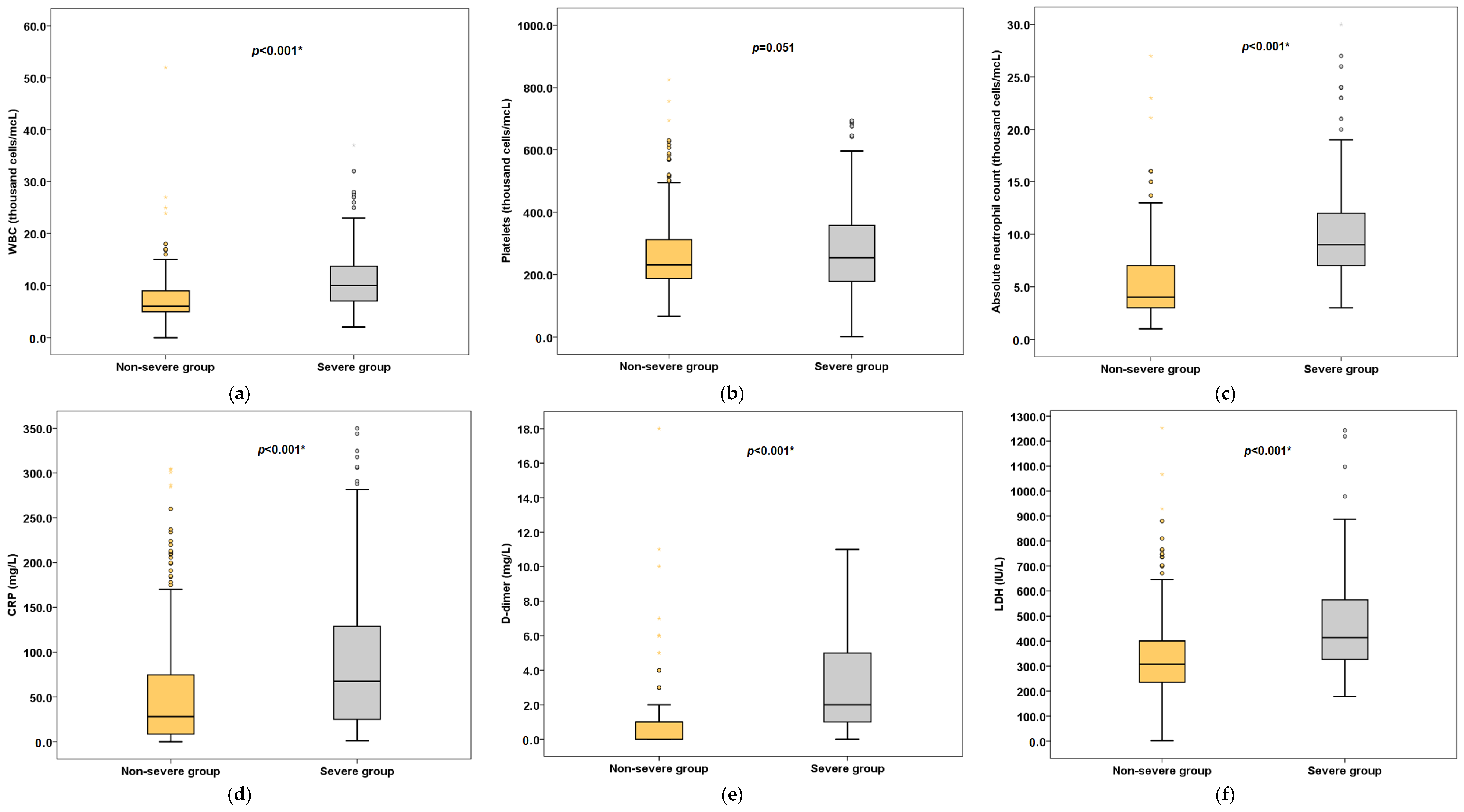 Jcm 11 02439 g001 550