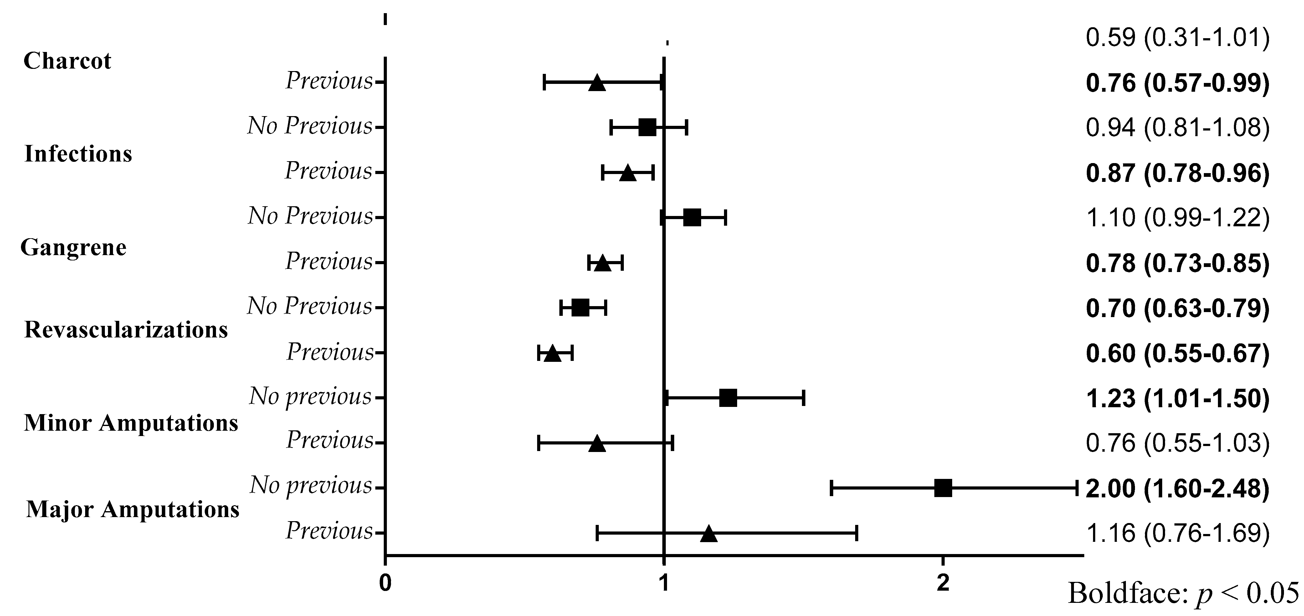 Jcm 11 02454 g003 Jcm 11 02454 g003