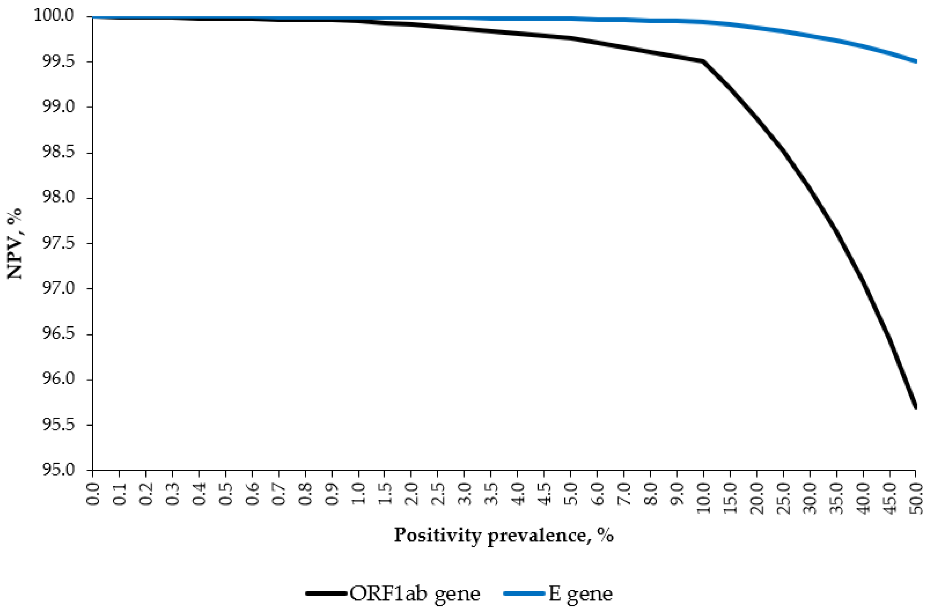 Jcm 11 02465 g001 550