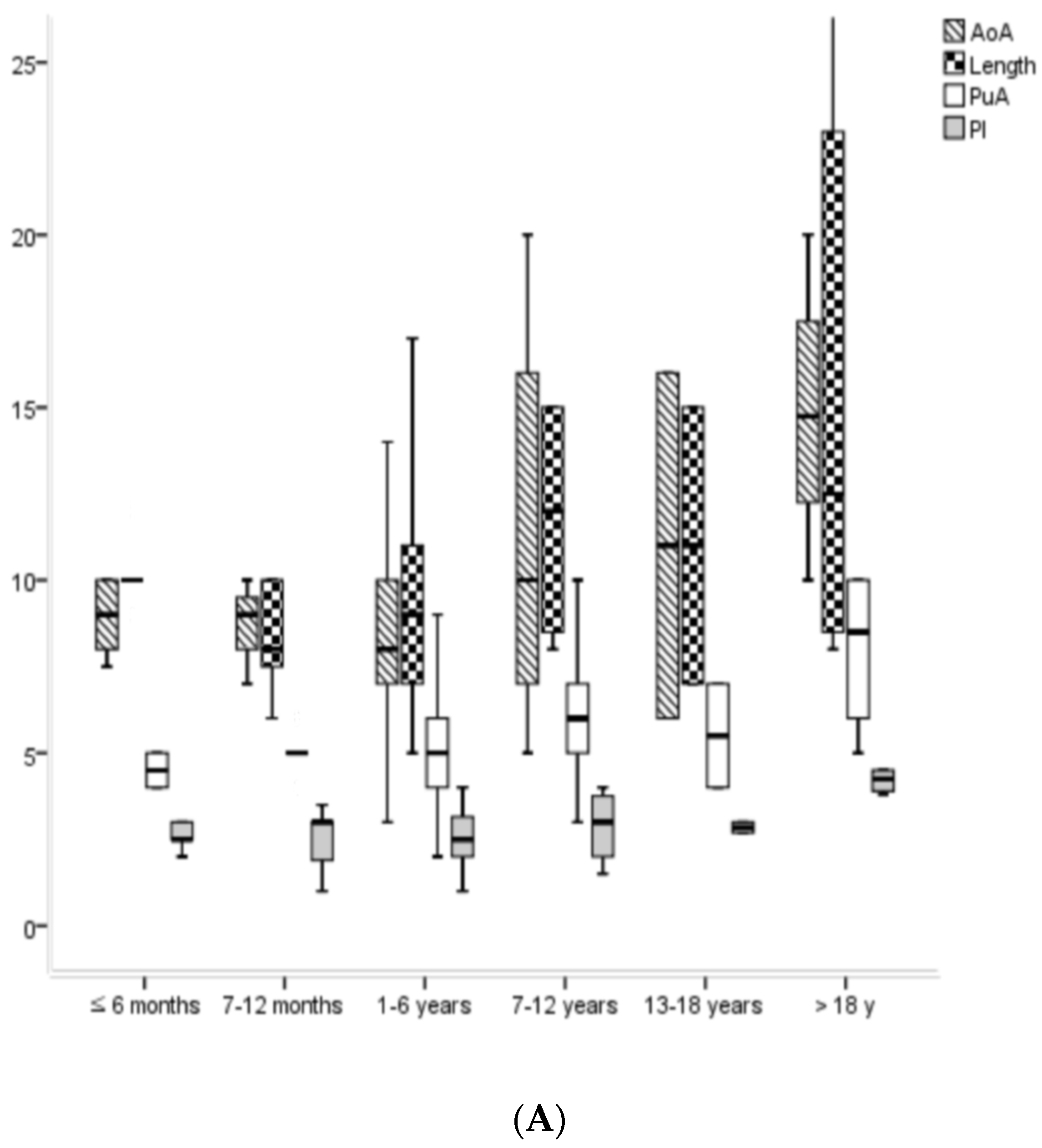 JCM Free FullText Safety and Efficacy of the NitOcclud® Coil for