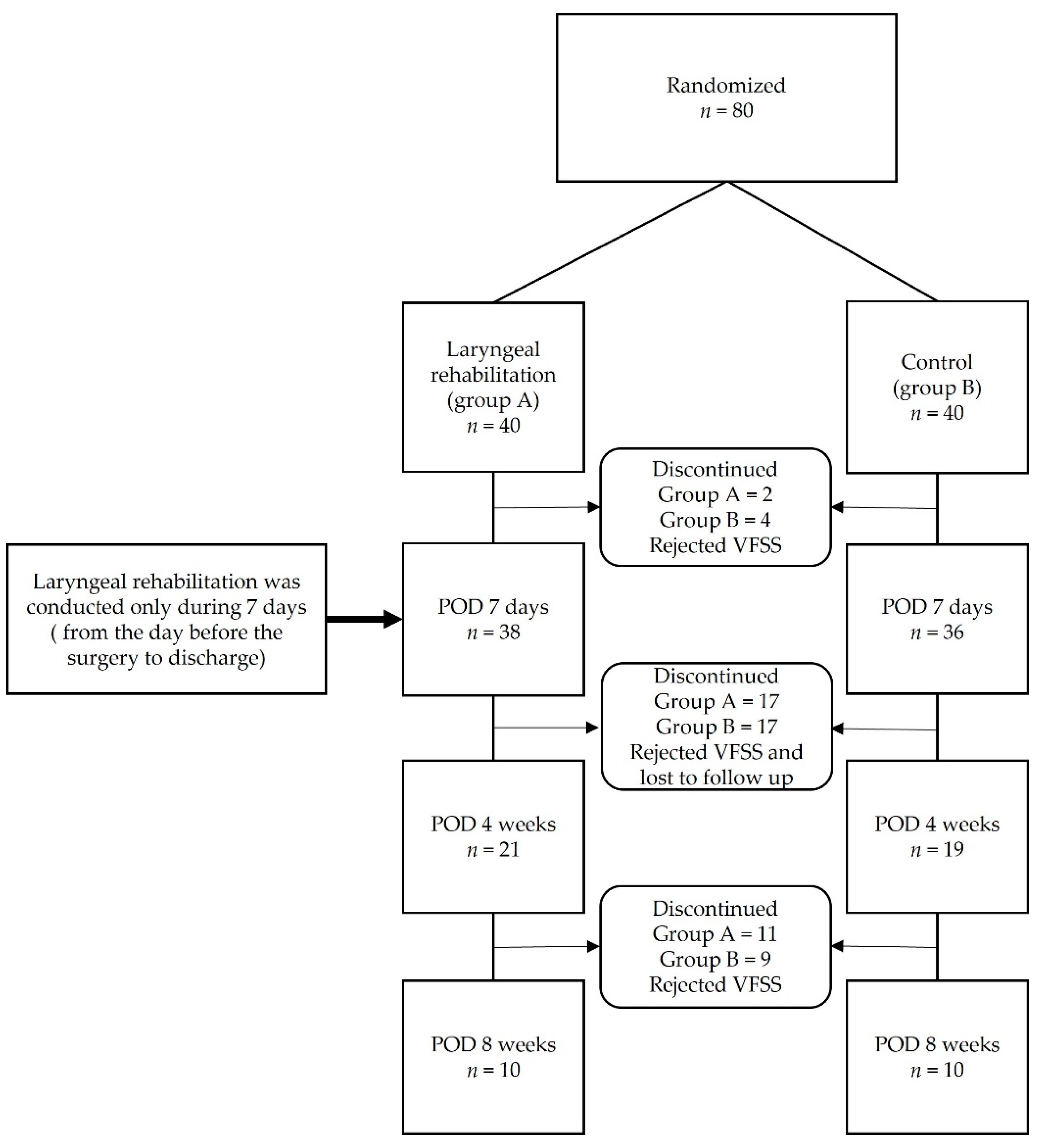 Jcm 11 02470 g001 Jcm 11 02470 g001
