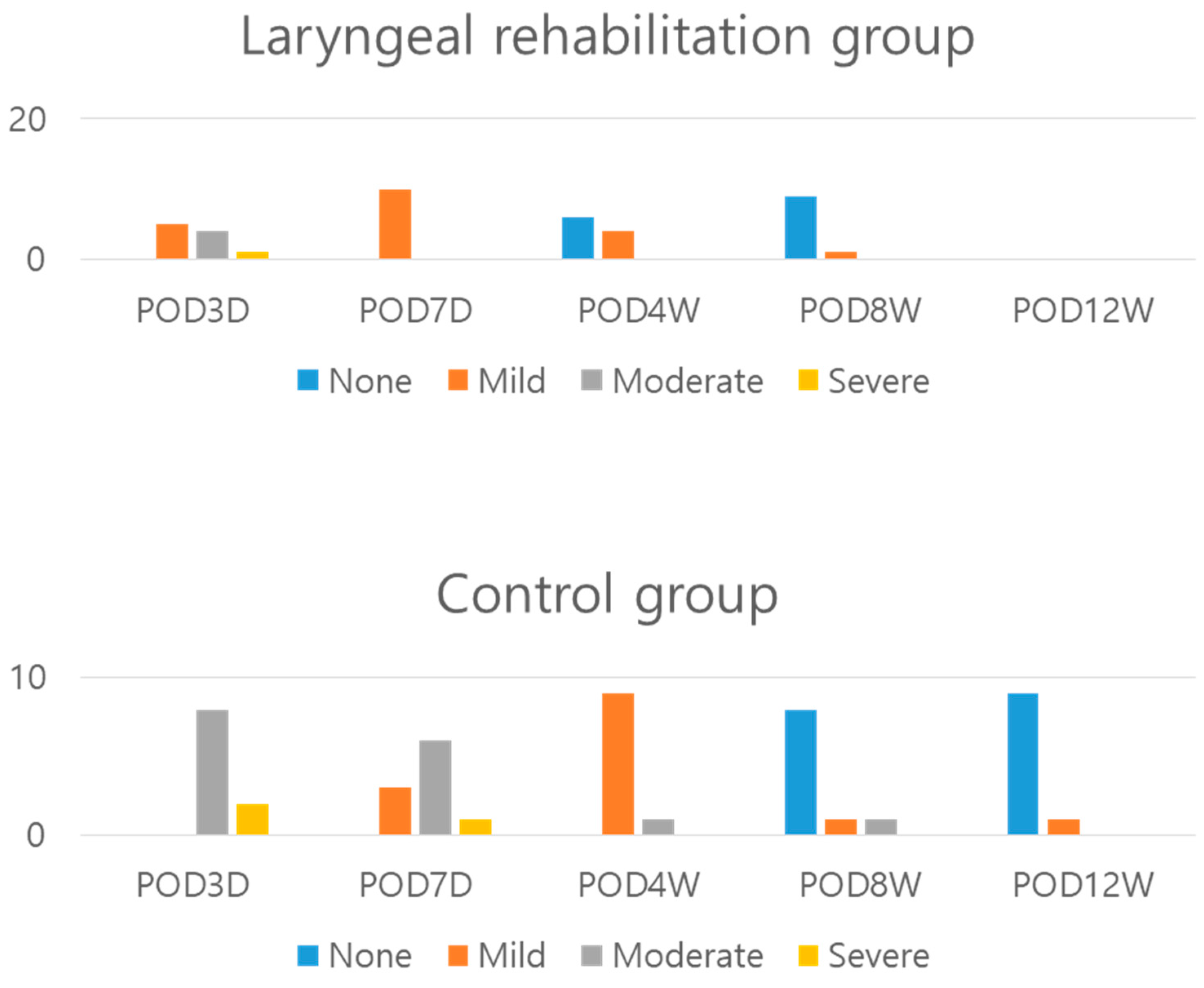 Jcm 11 02470 g005 Jcm 11 02470 g005