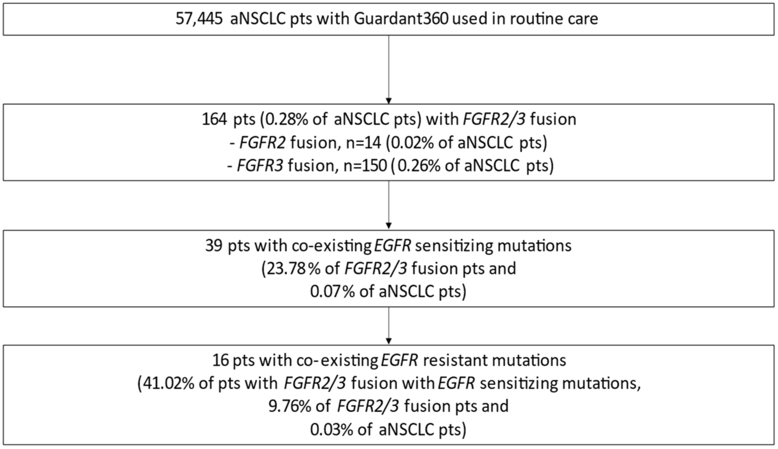 Jcm 11 02475 g001 550