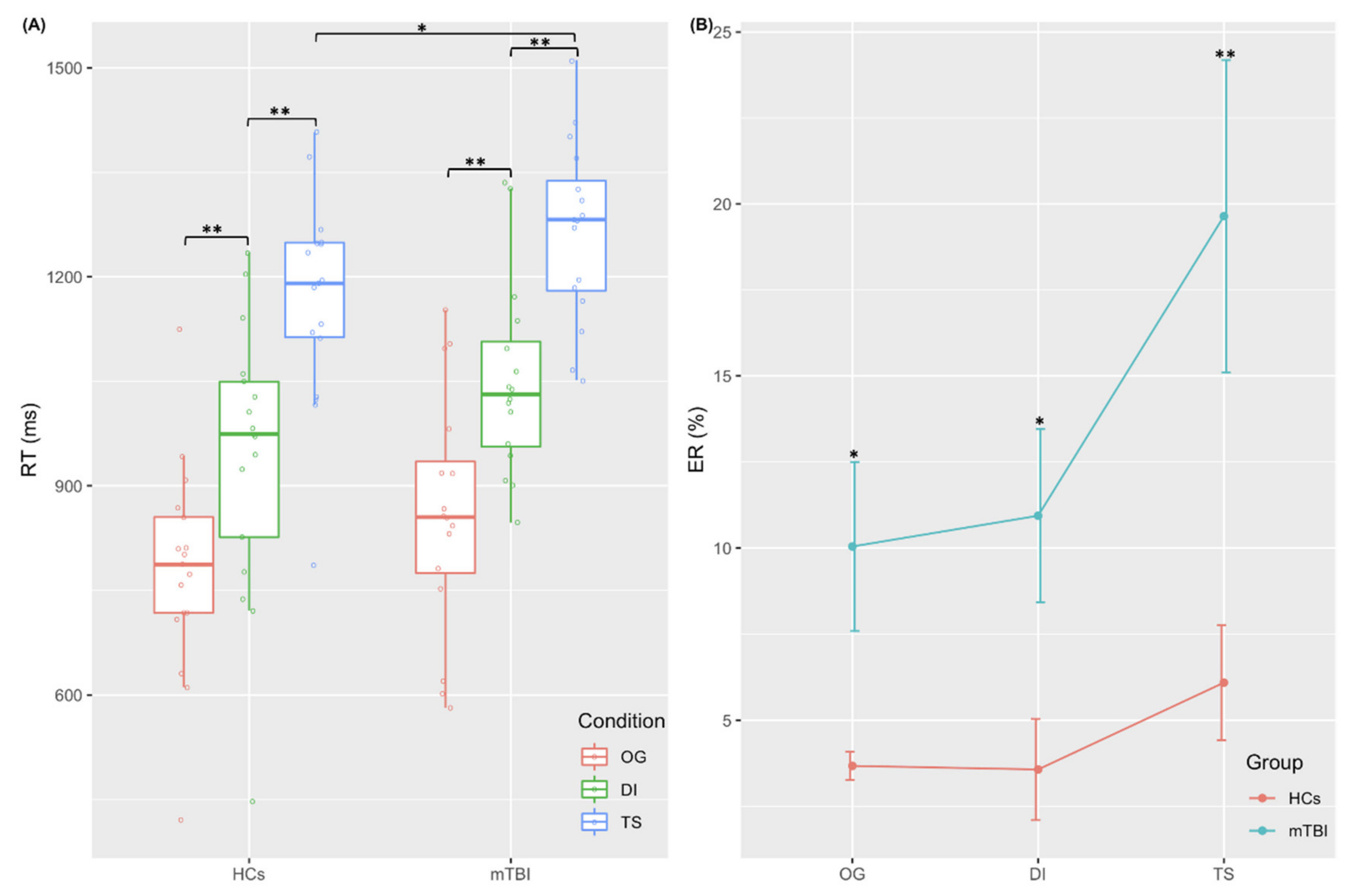 Jcm 11 02484 g002 550