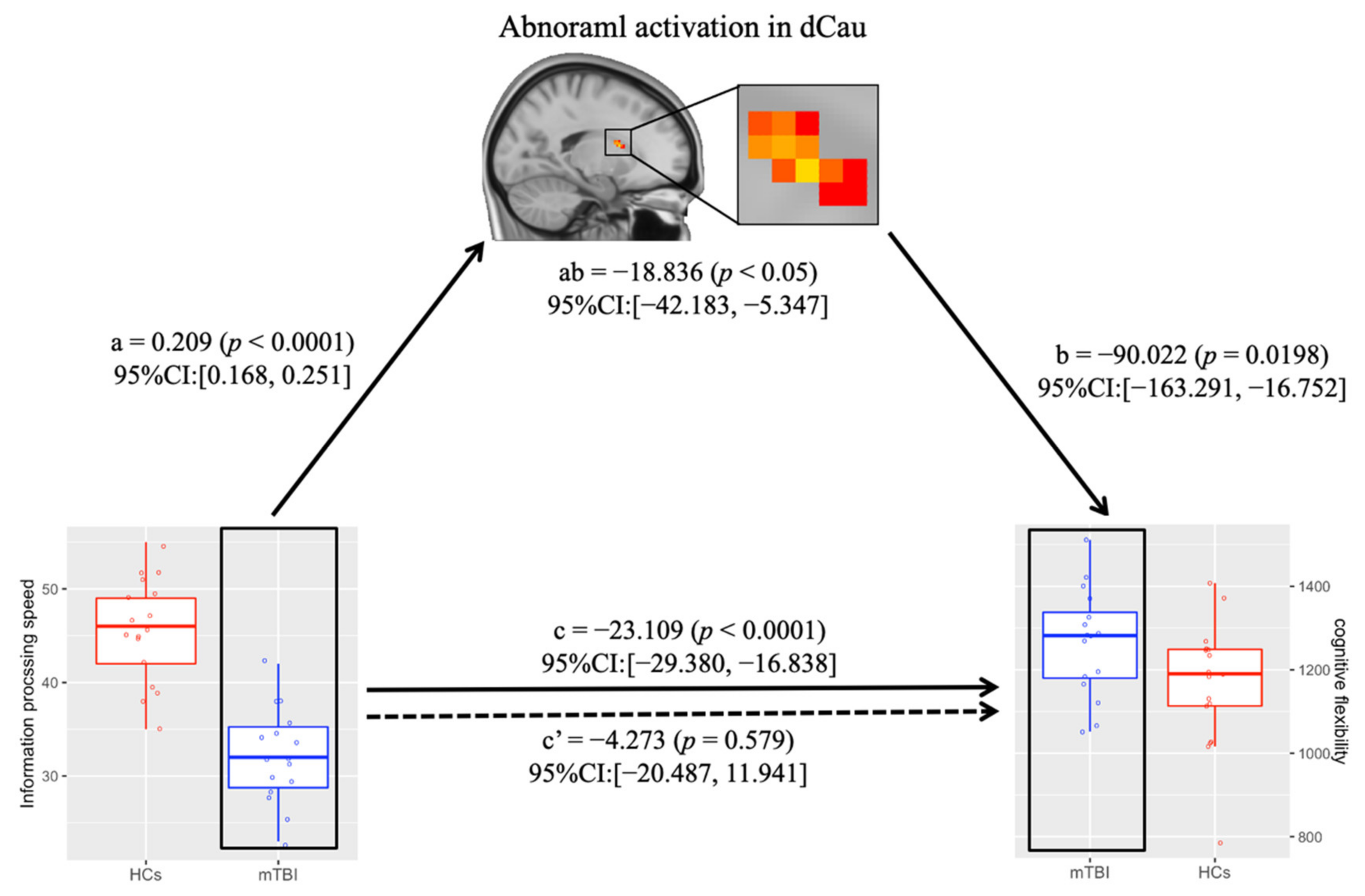 Jcm 11 02484 g004 550