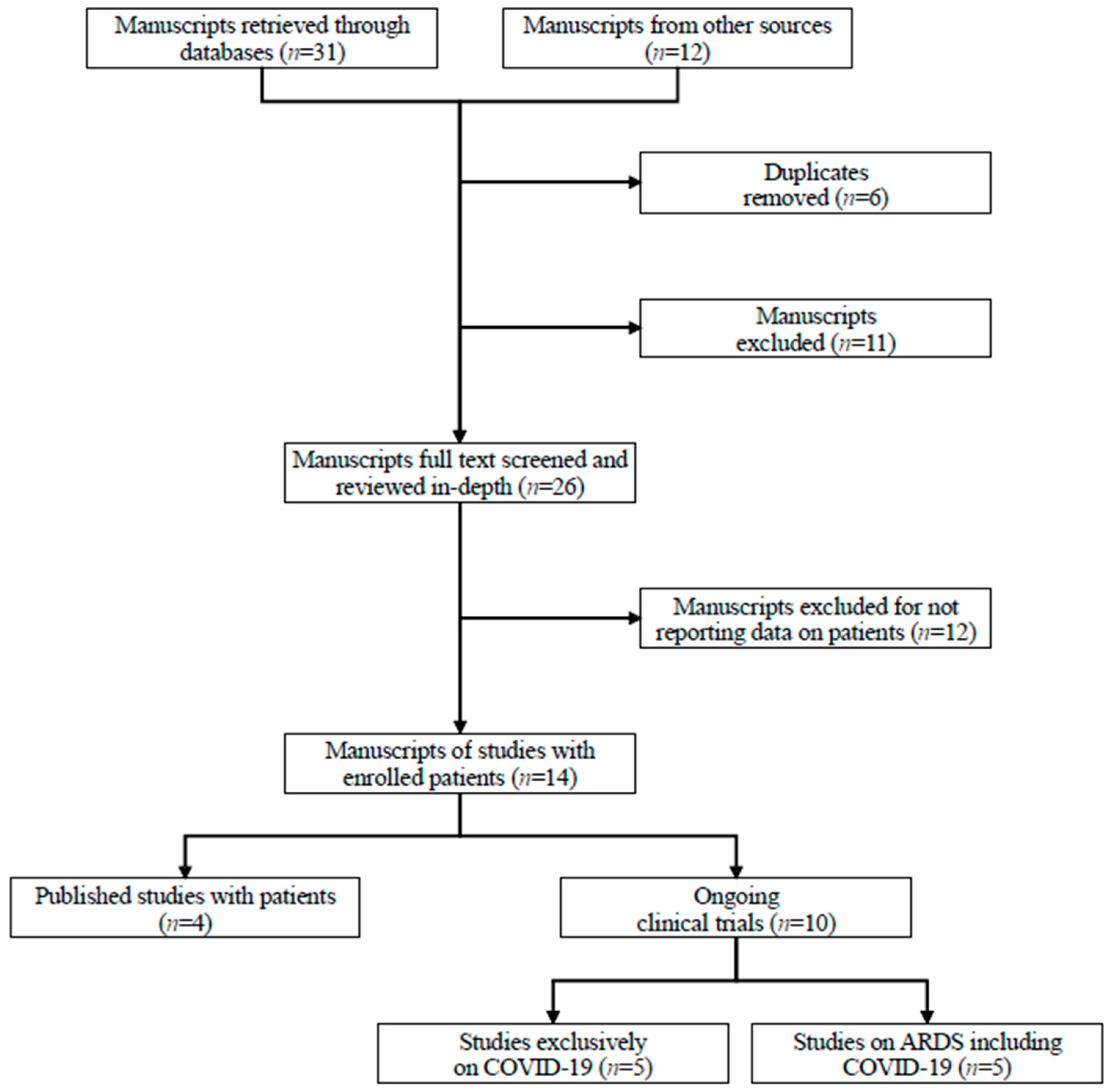 Jcm 11 02500 g001 550