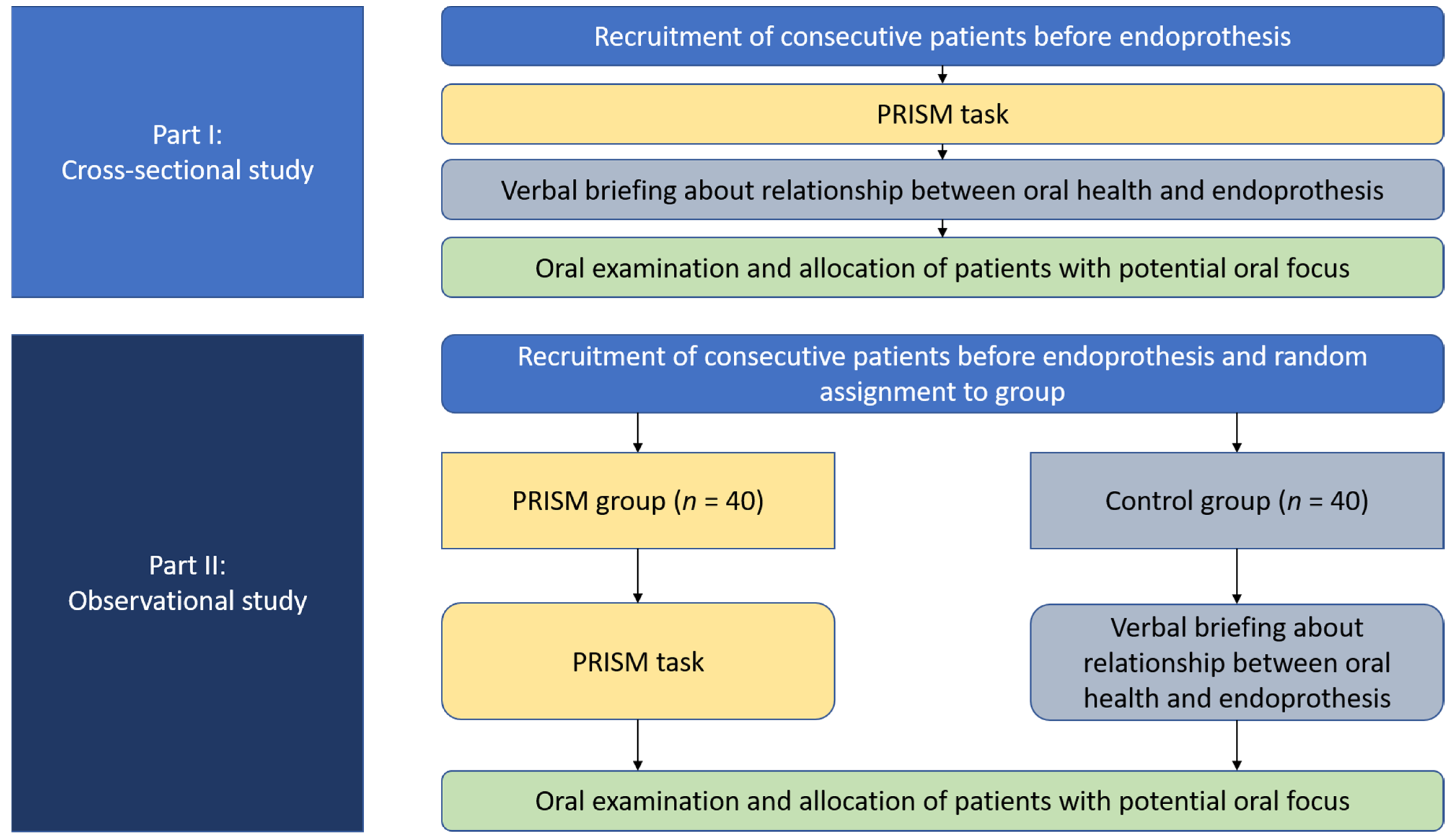 Jcm 11 02508 g003 550