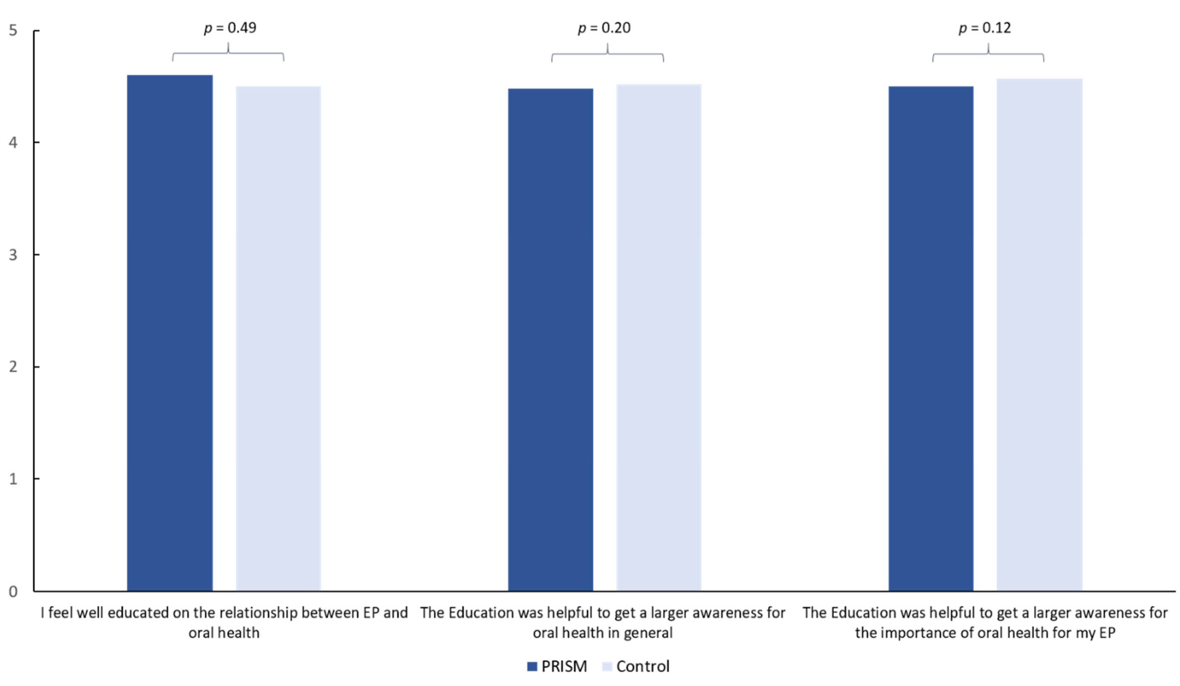 Jcm 11 02508 g005 550