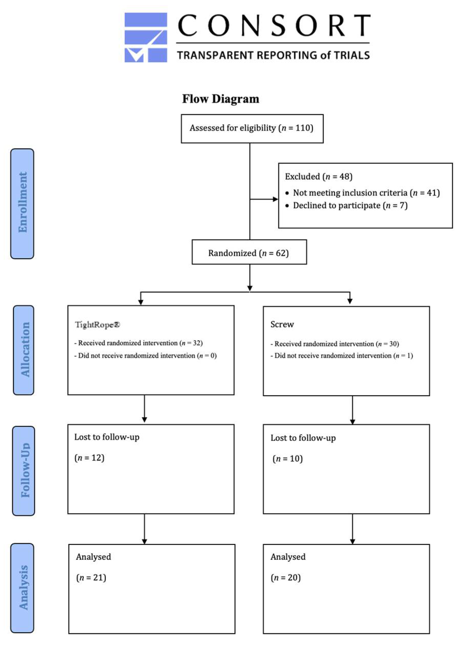 Jcm 11 02524 g001 550