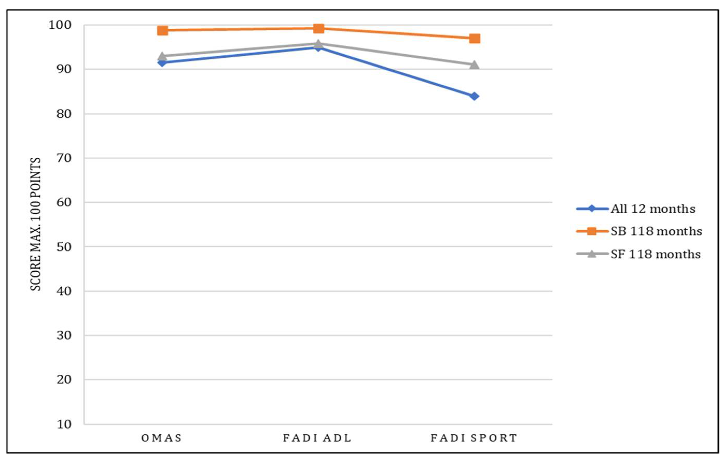 Jcm 11 02524 g004 550