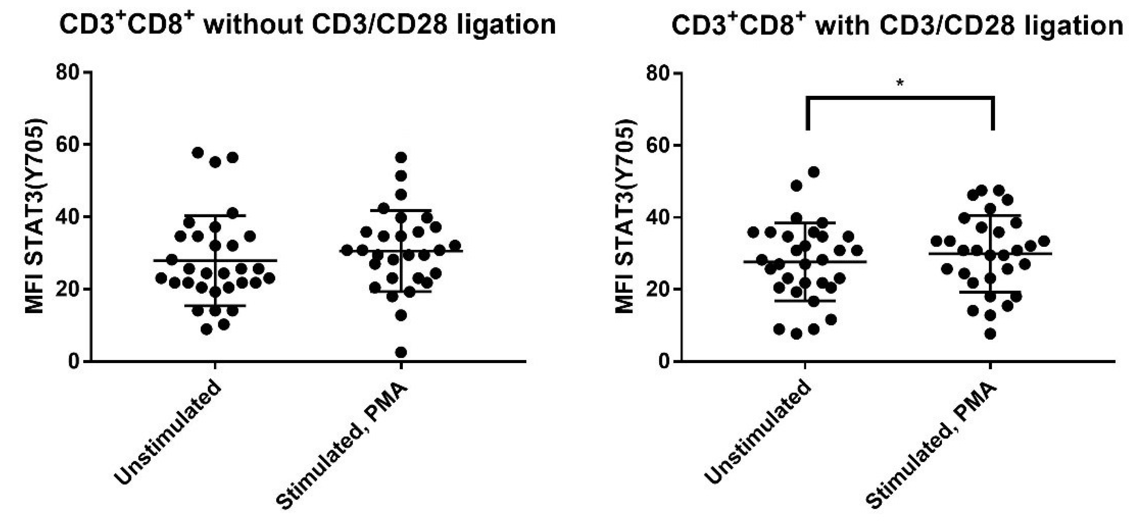 Jcm 11 02530 g002 550