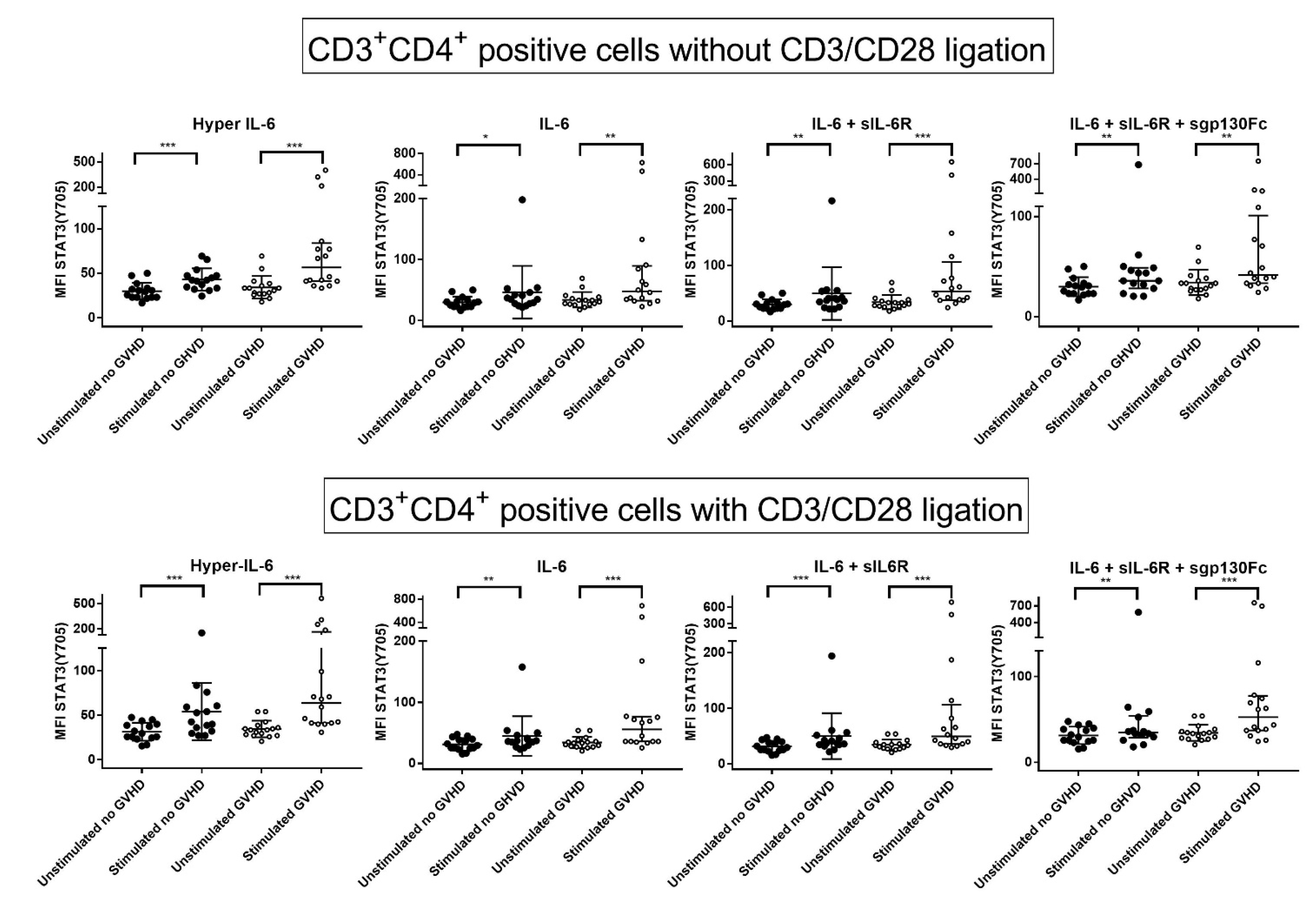 Jcm 11 02530 g003 550