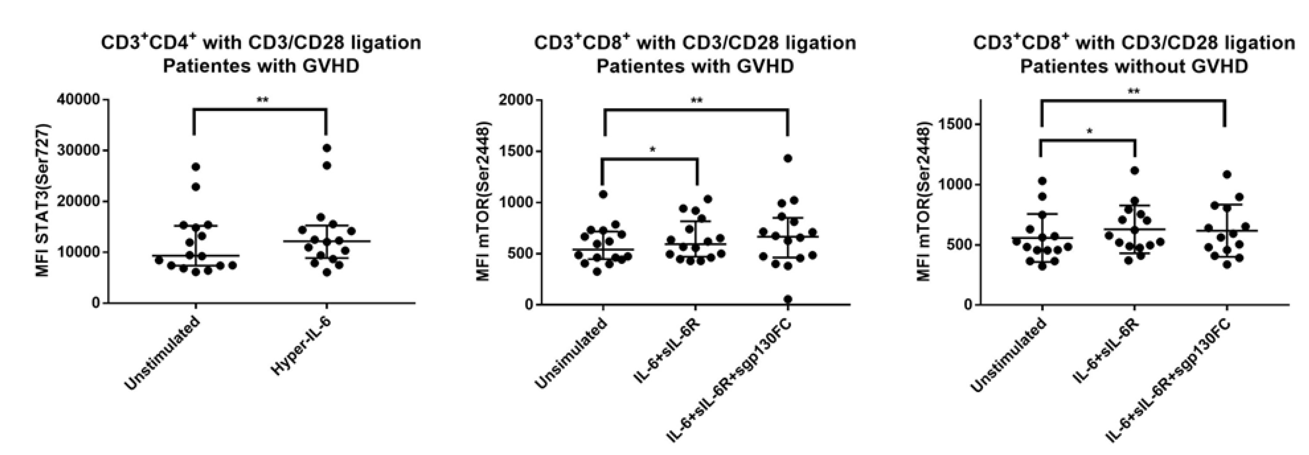 Jcm 11 02530 g004 550