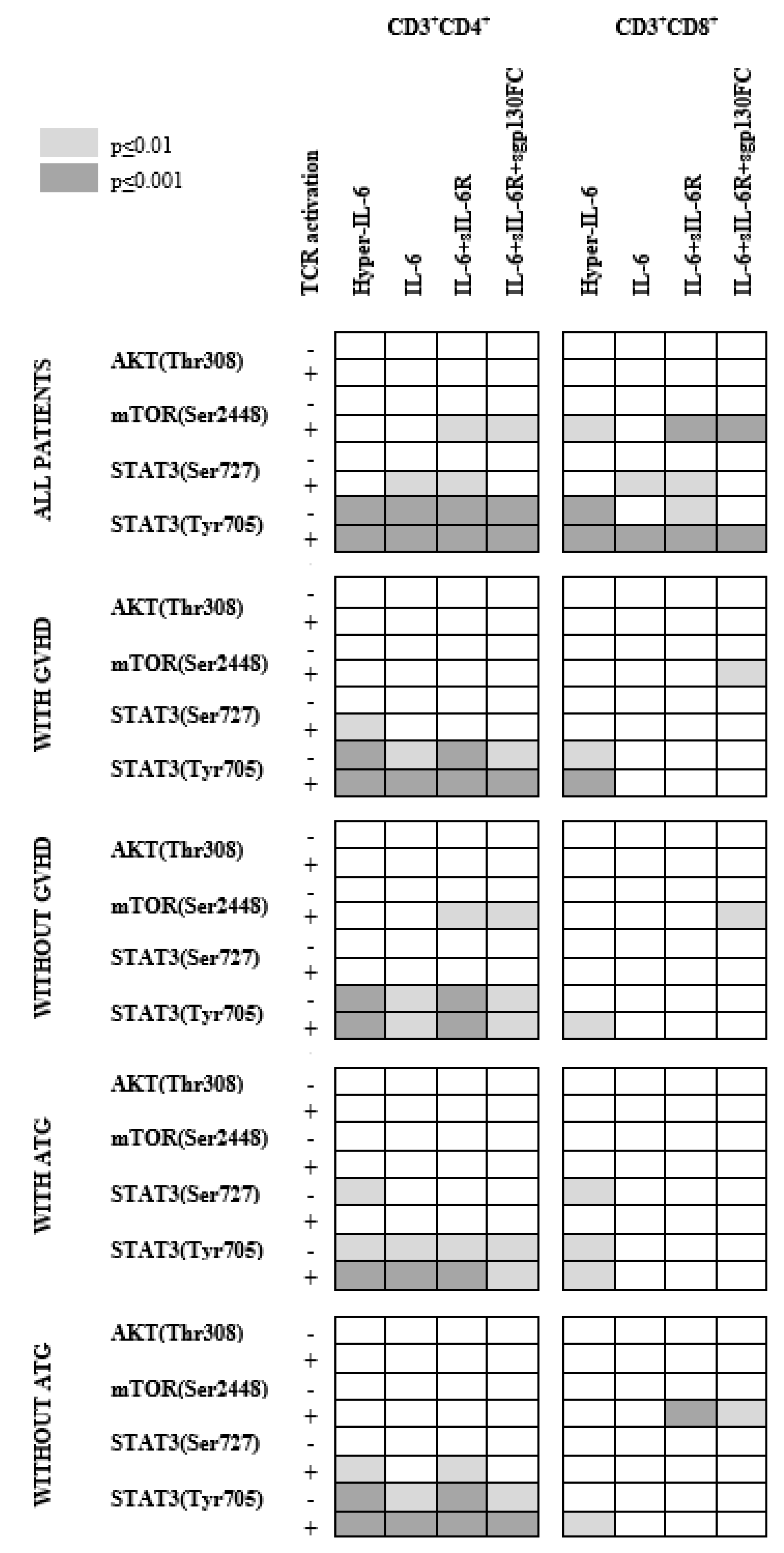 Jcm 11 02530 g005 550