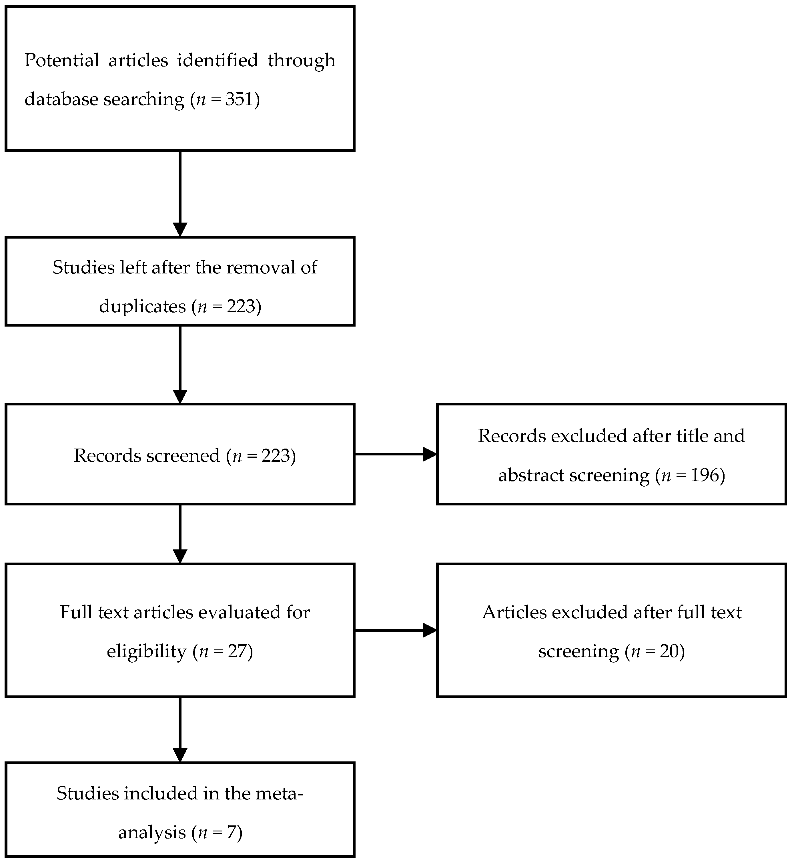 Jcm 11 02531 g001 550
