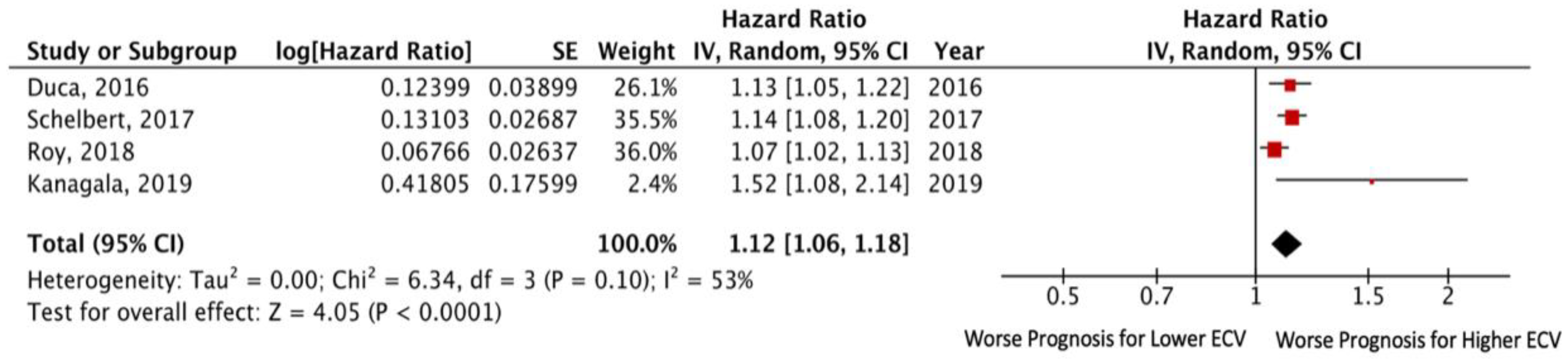 Jcm 11 02531 g002 550