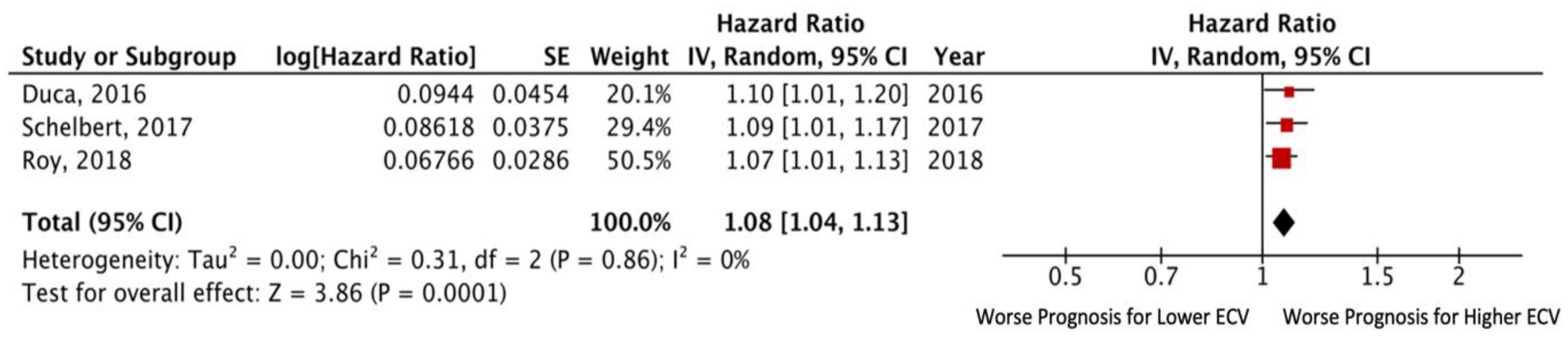 Jcm 11 02531 g003 550