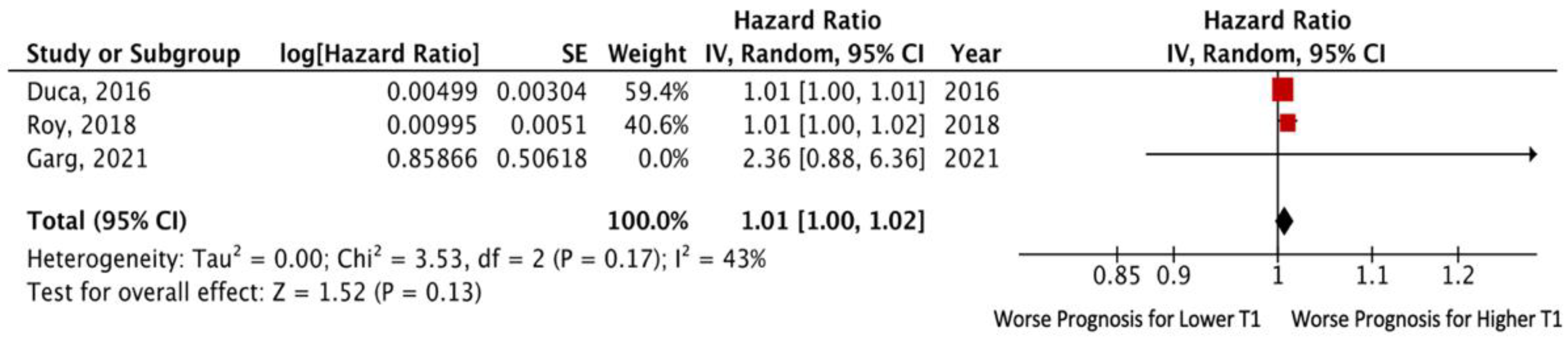 Jcm 11 02531 g004 550