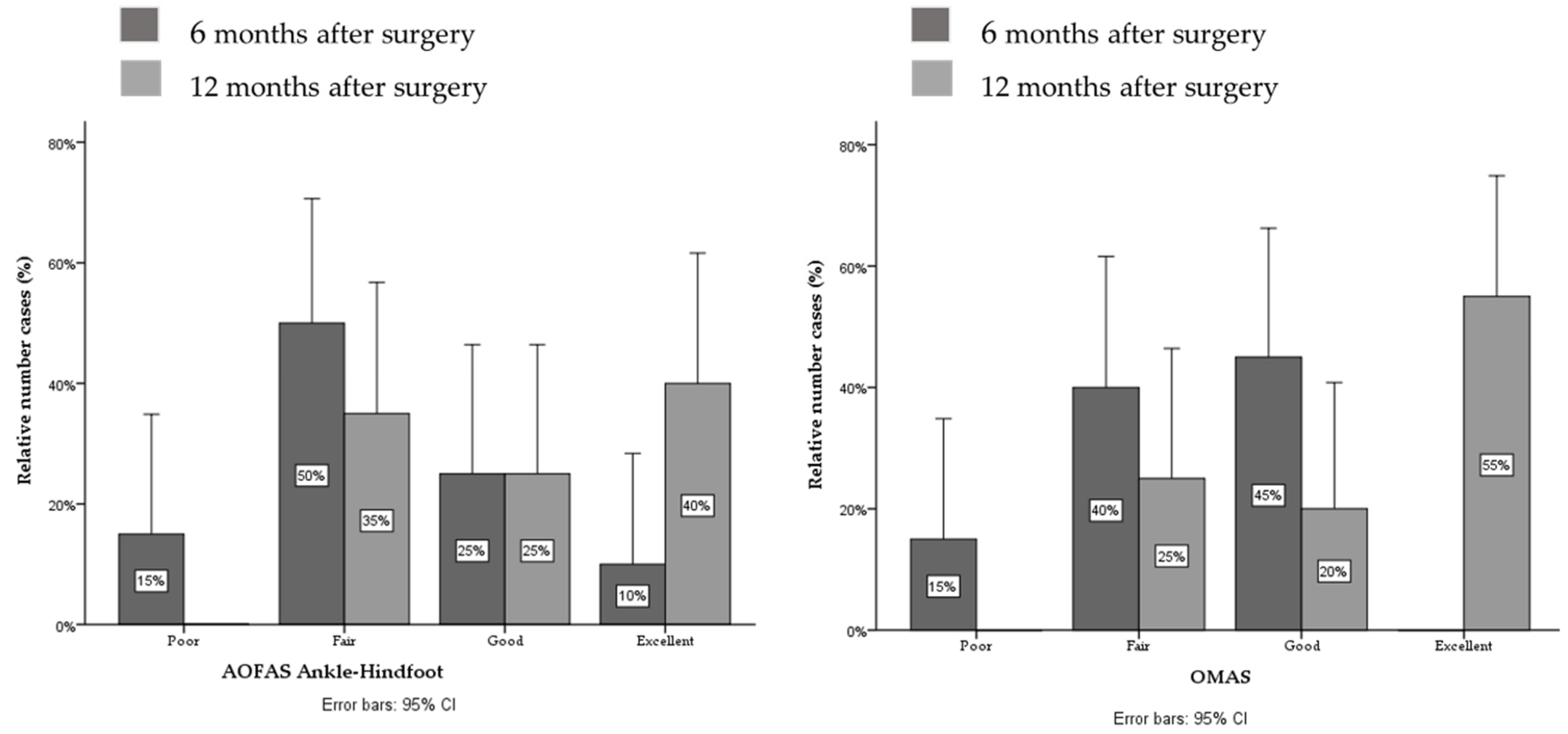 Jcm 11 02539 g004 Jcm 11 02539 g004