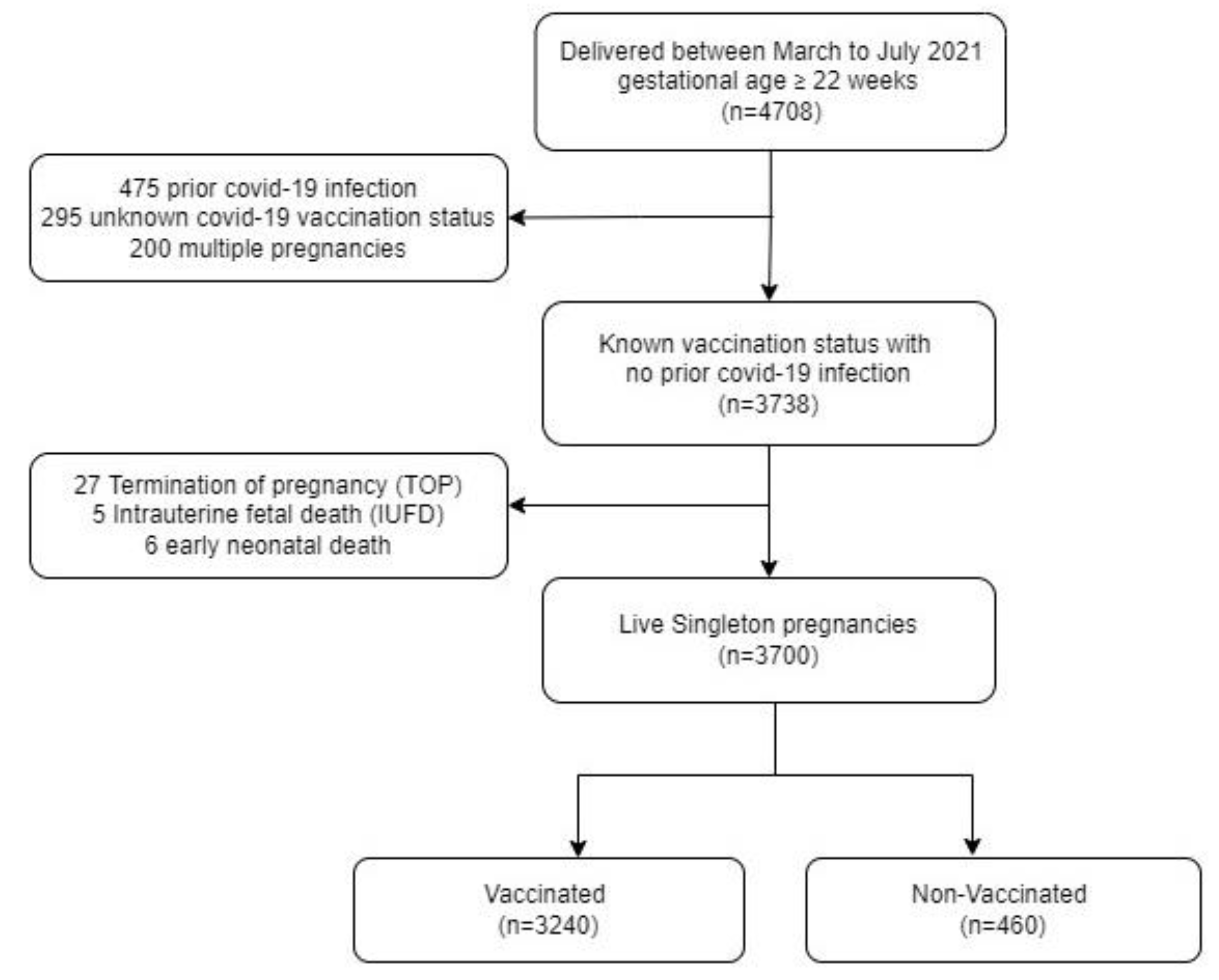 Jcm 11 02540 g001 550