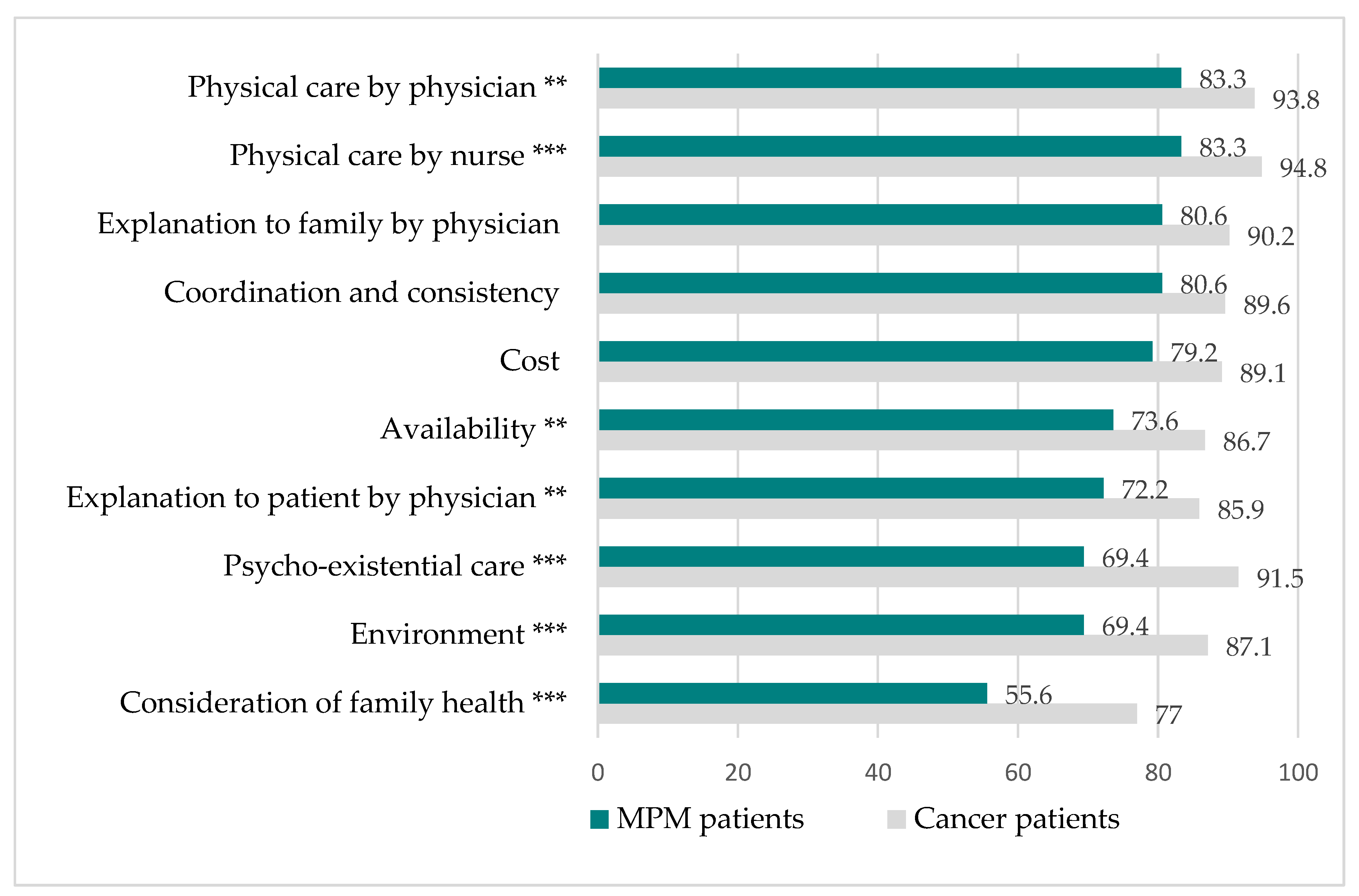 Jcm 11 02541 g002 550