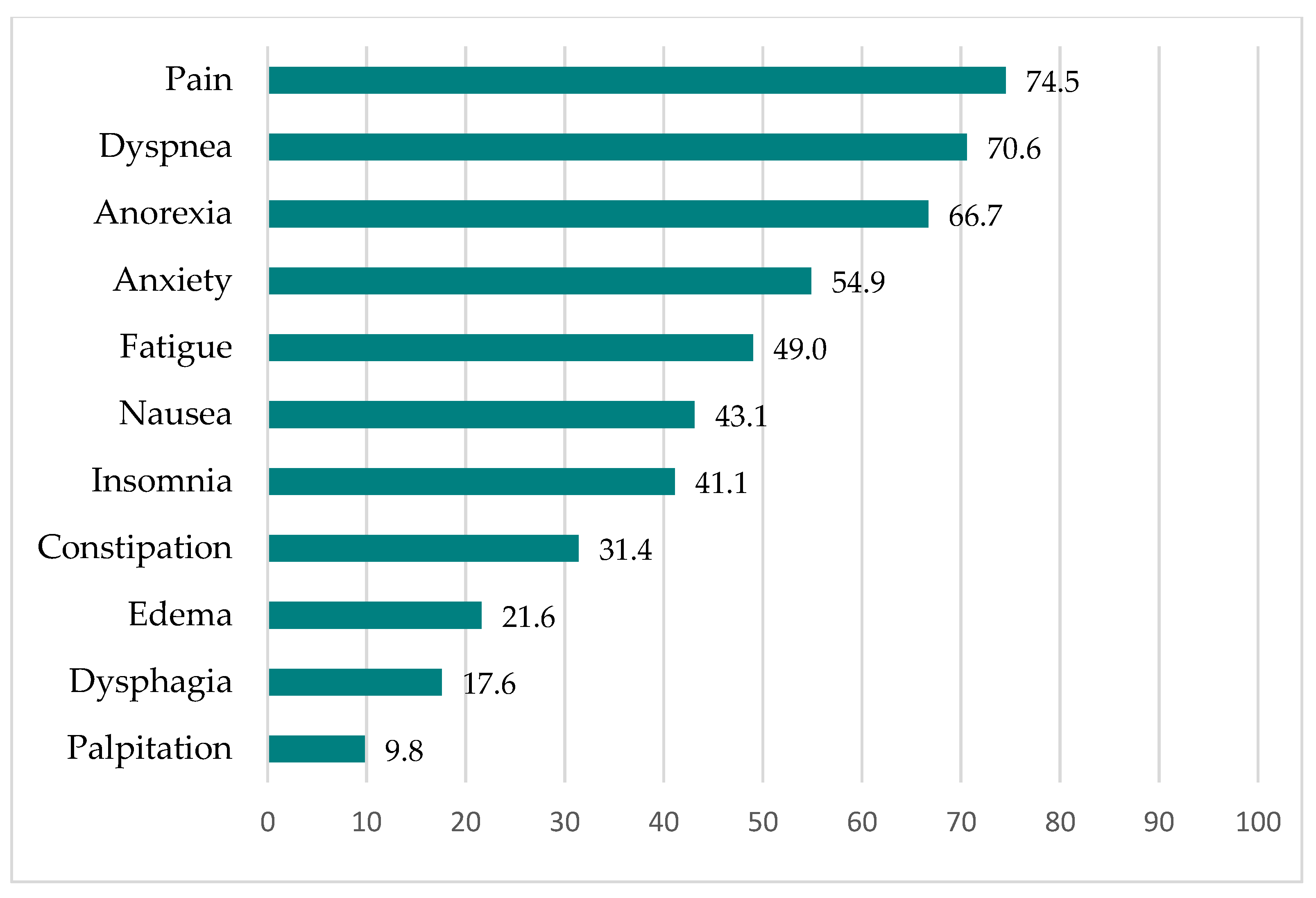 Jcm 11 02541 g003 550